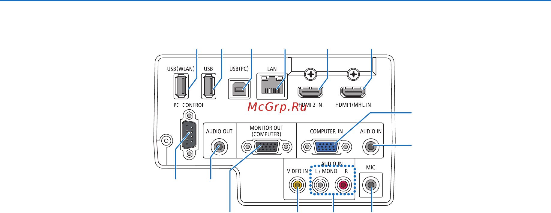 Nec UM301X (UM301XG) [19/152] Функции панели разъемов