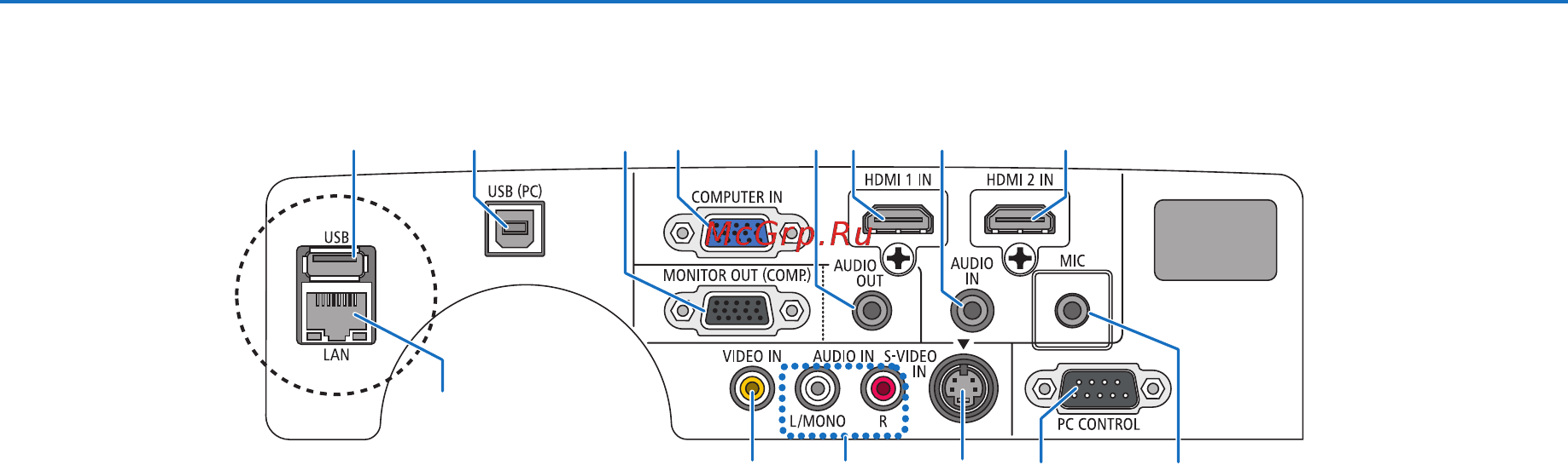 Nec P501X (P501XG) [19/231] Функции панели разъемов