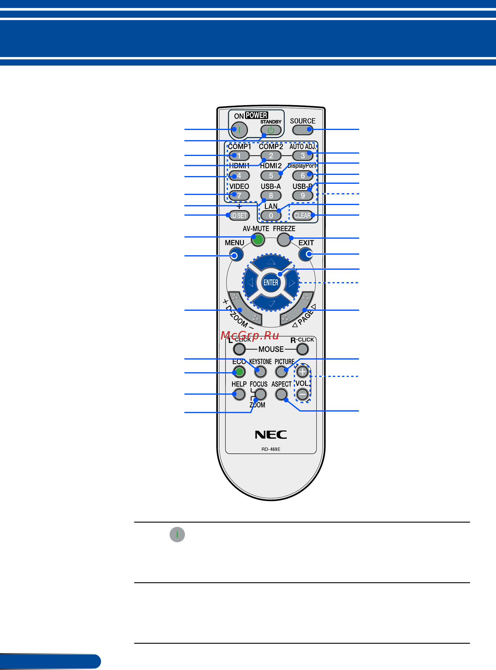 Nec VE303X (VE303XG) [17/95] Remote control