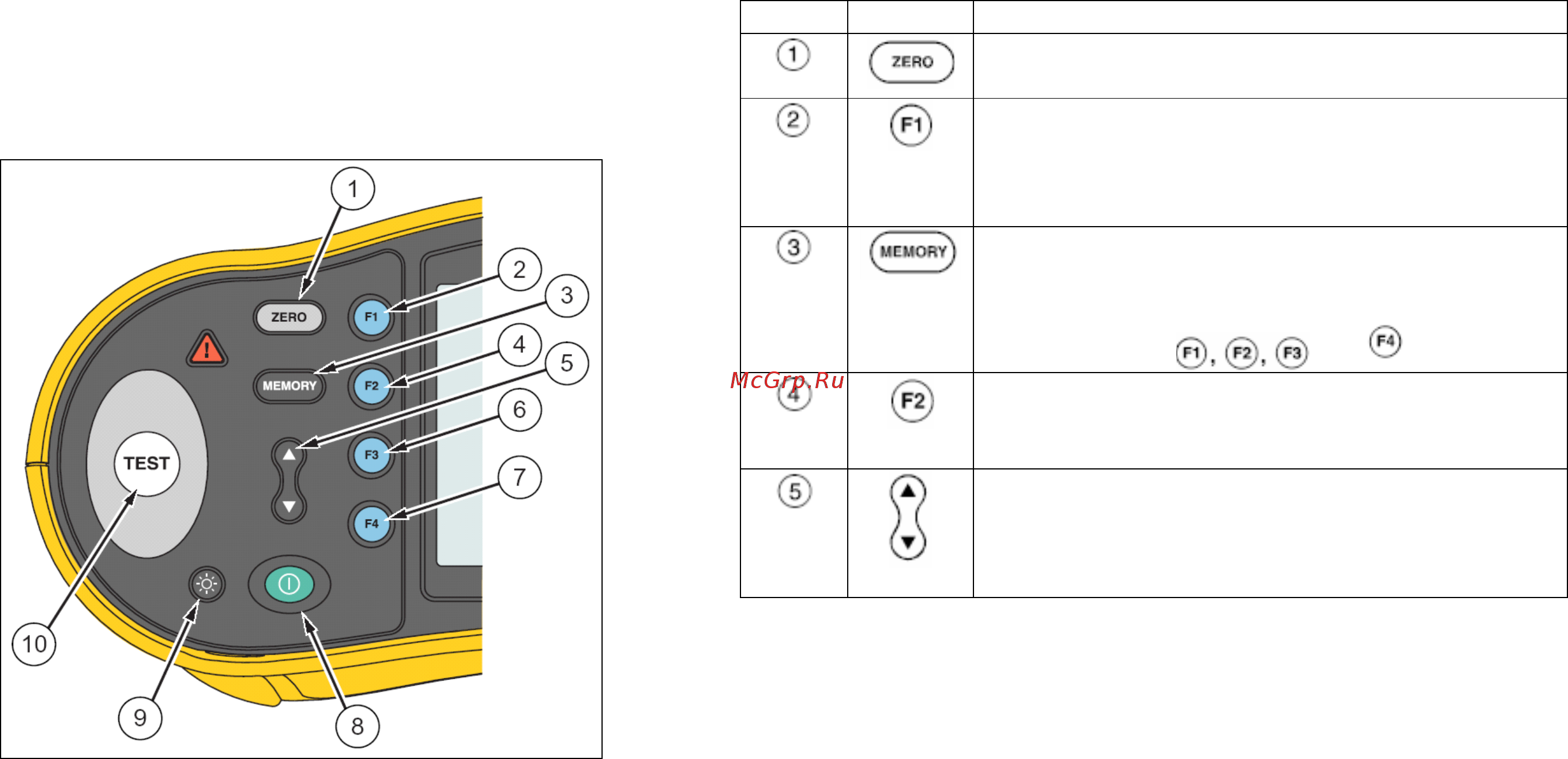 Fluke 1653 [15/63] Руководство пользователя