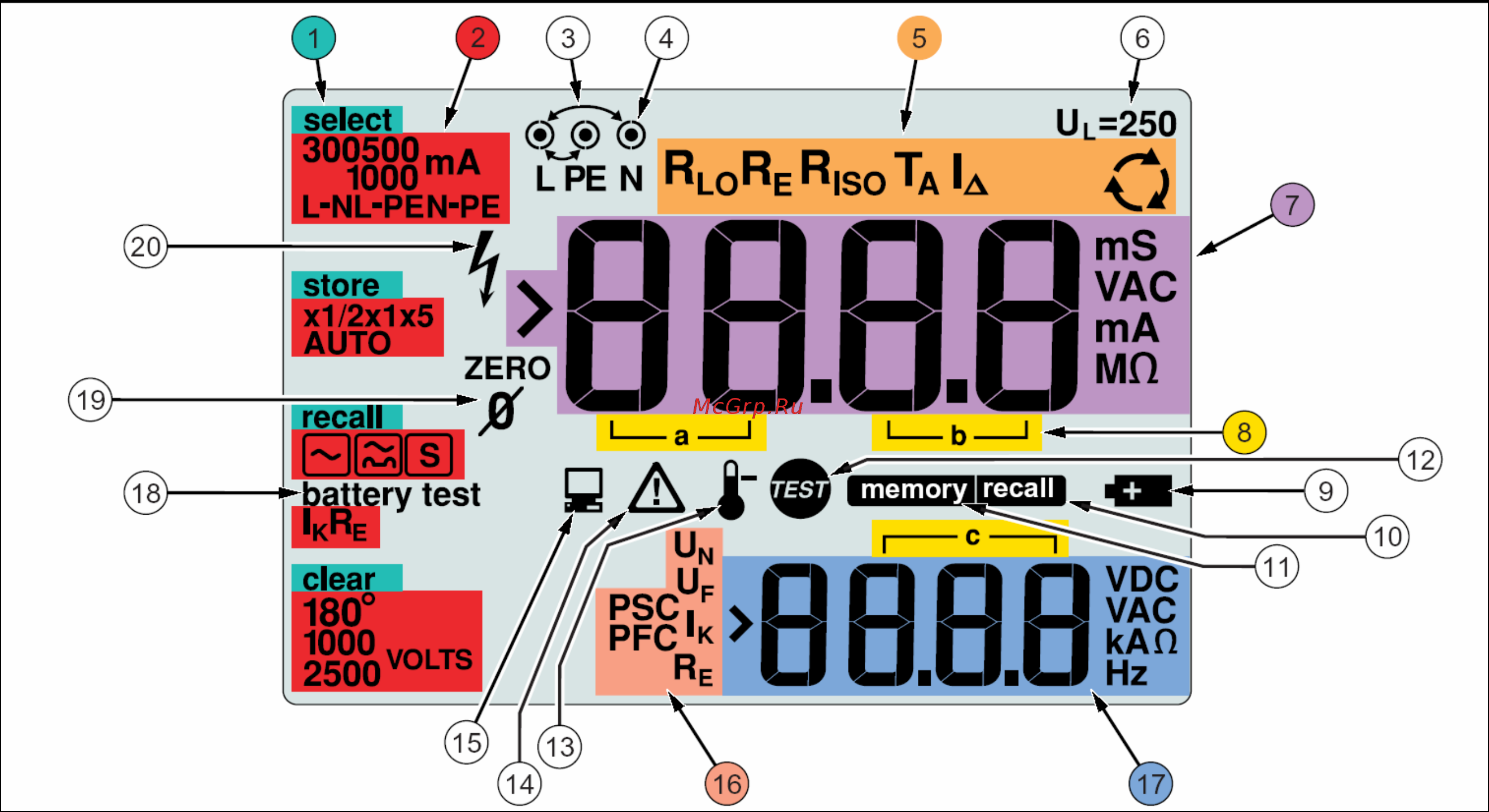 Fluke 1653 [17/63] Ознакомление с дисплеем