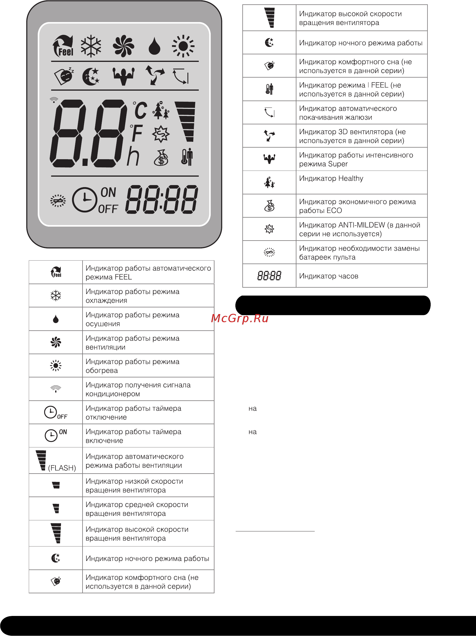 Centek CT-5924 Руководство пользователя онлайн [8/20] 258299