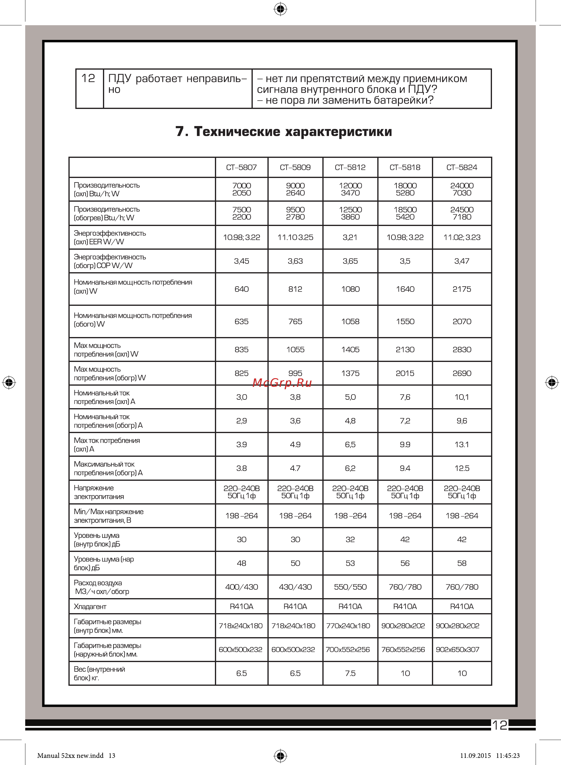 Centek CT-5807 [13/20] Пду работает неправиль