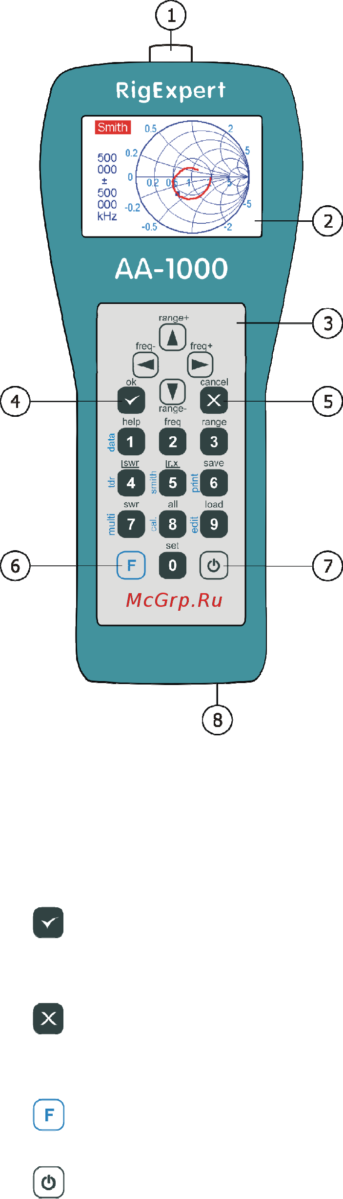 Rigexpert AA-600 [4/40] Описание
