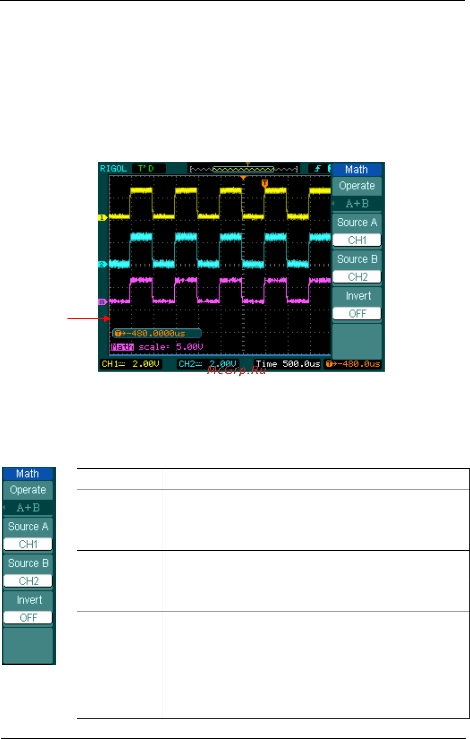 Rigol DS1102CD [41/164] Ⅱ математические функции