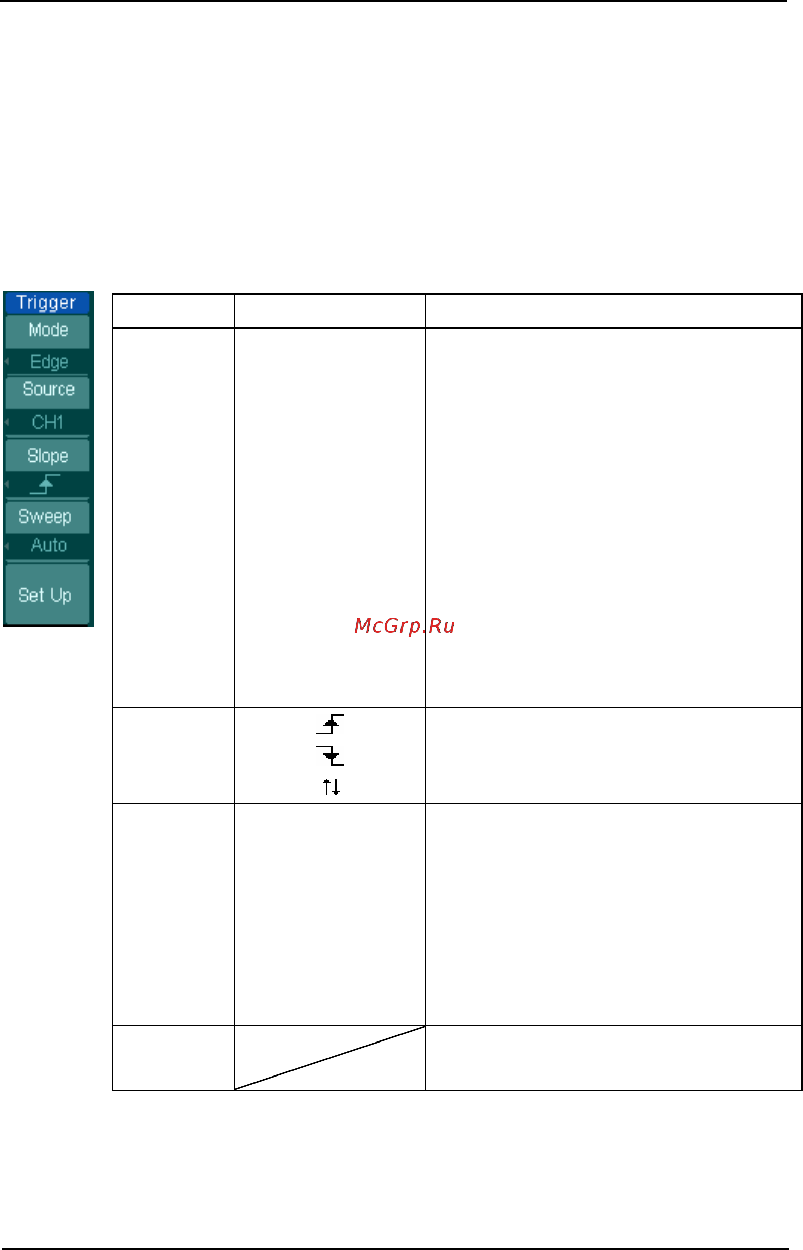Rigol DS1102CD [67/164] Установки режима запуска по фронту edge