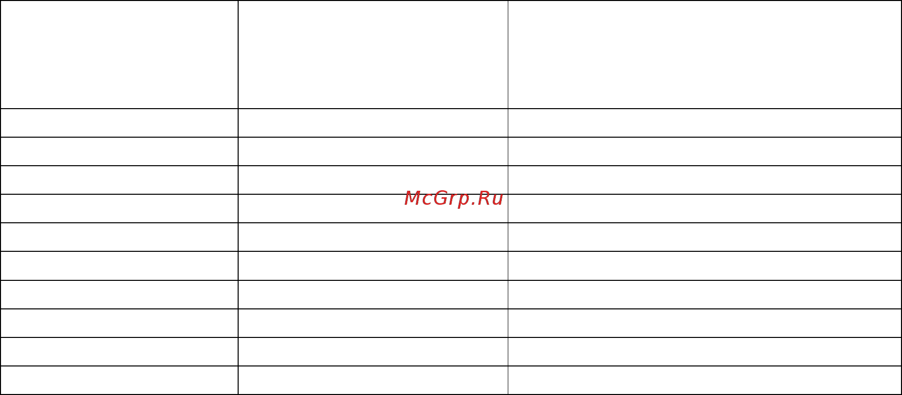 Доза РЗБ-05Д-01 [16/34] Использование изделия