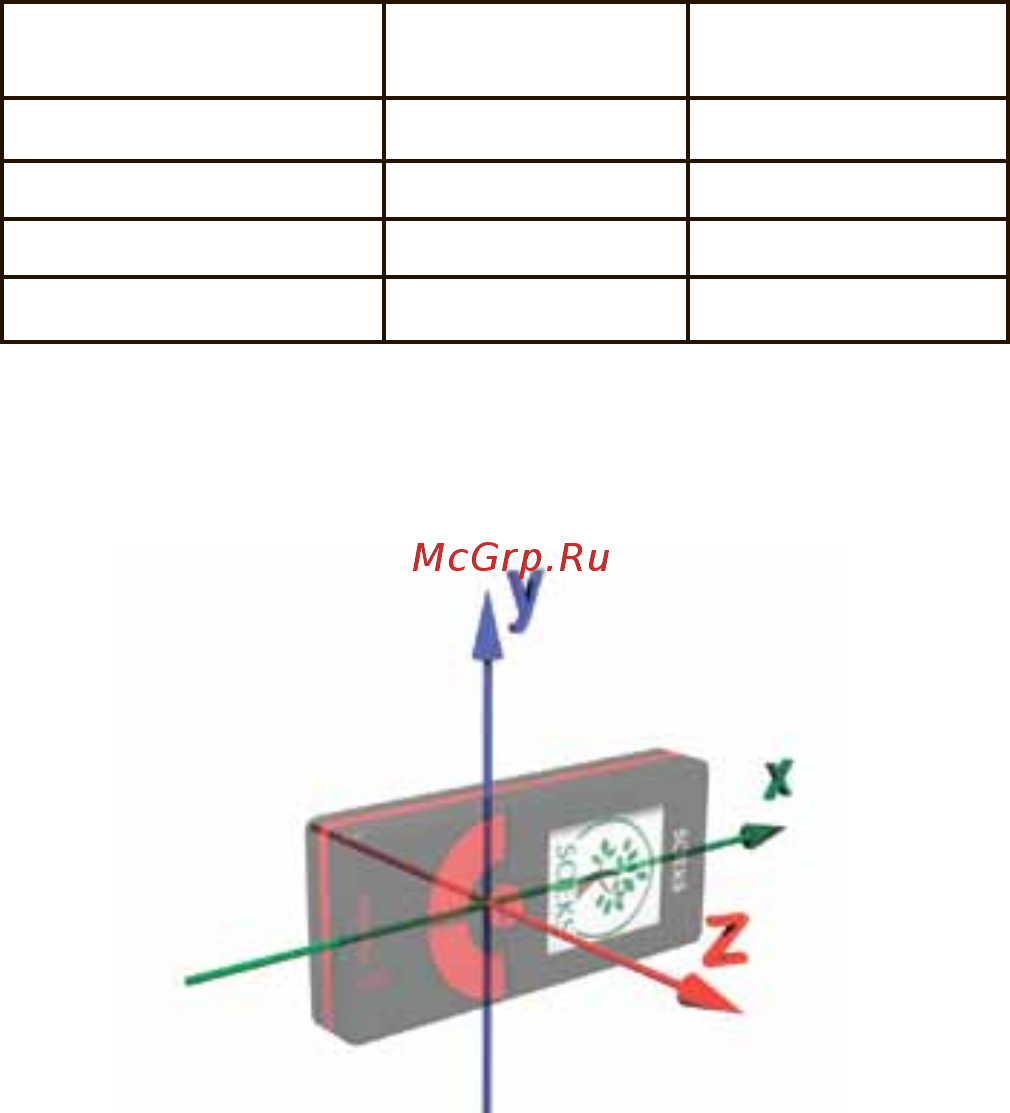 Соэкс Импульс [38/52] Measure
