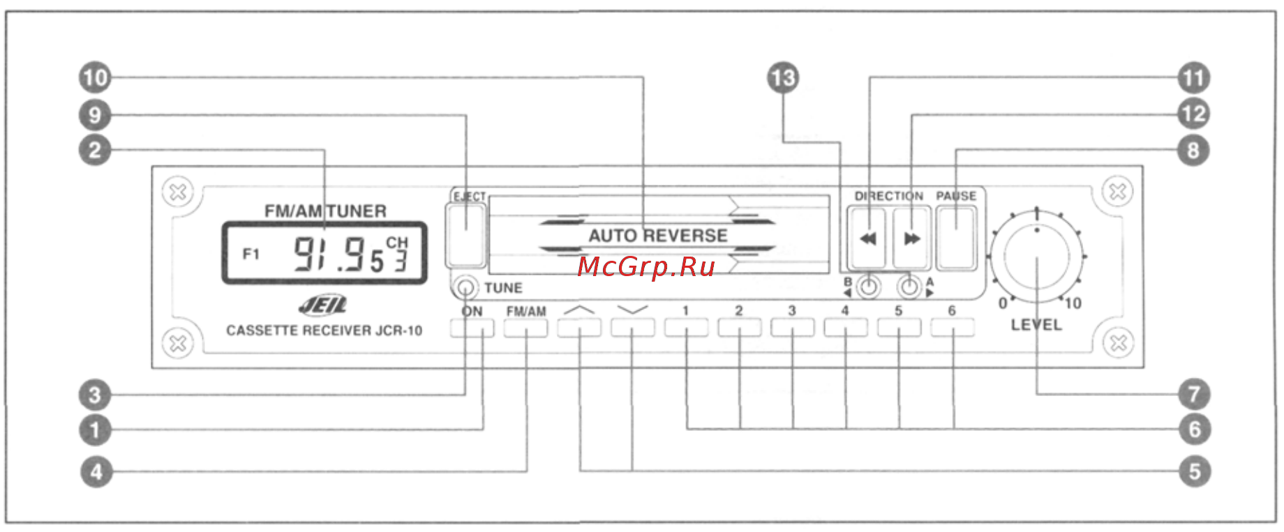 Jedia JPA-1120 [6/20] Управление приемником