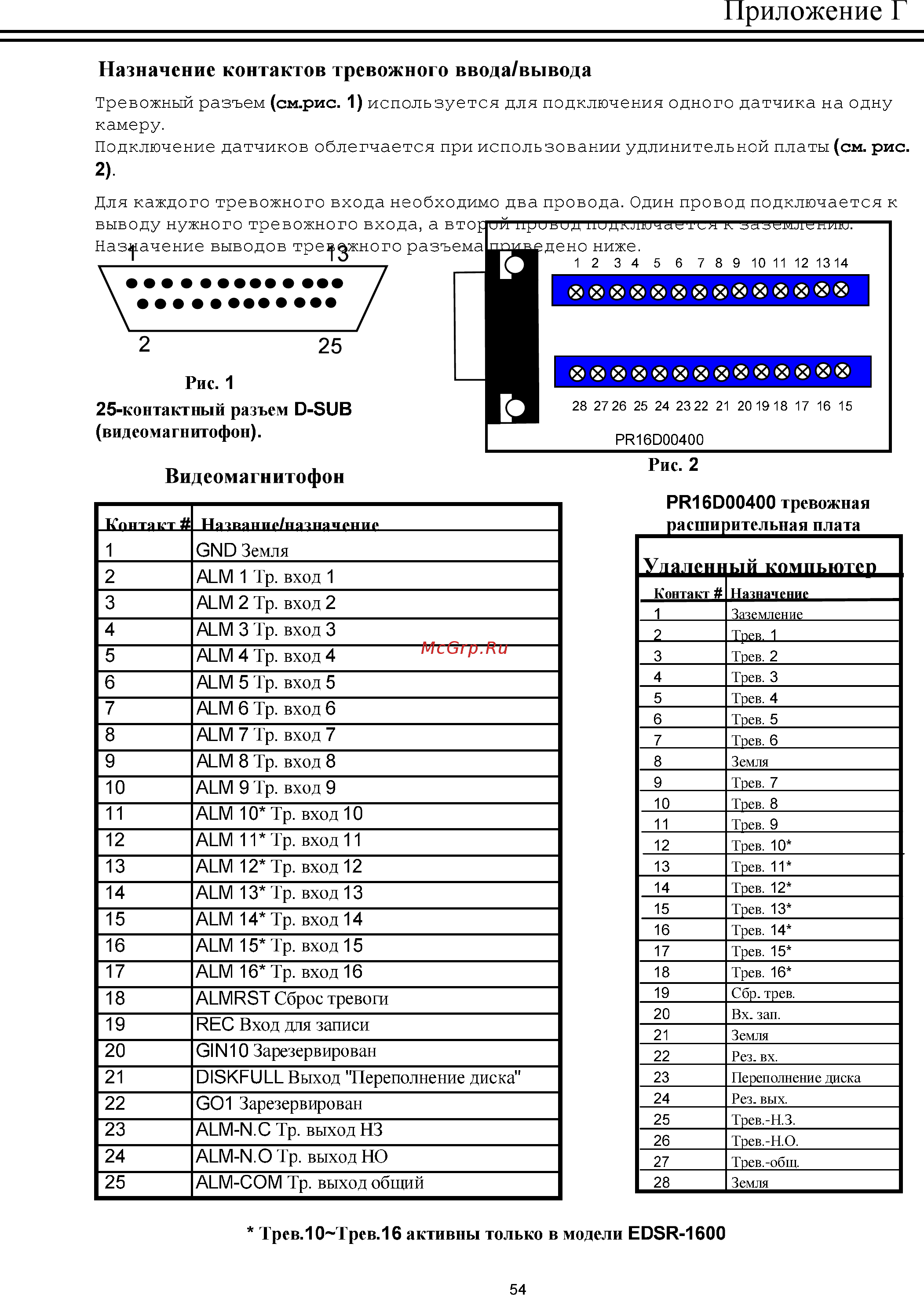 Everfocus EDSR-1600 [60/61] Приложение г