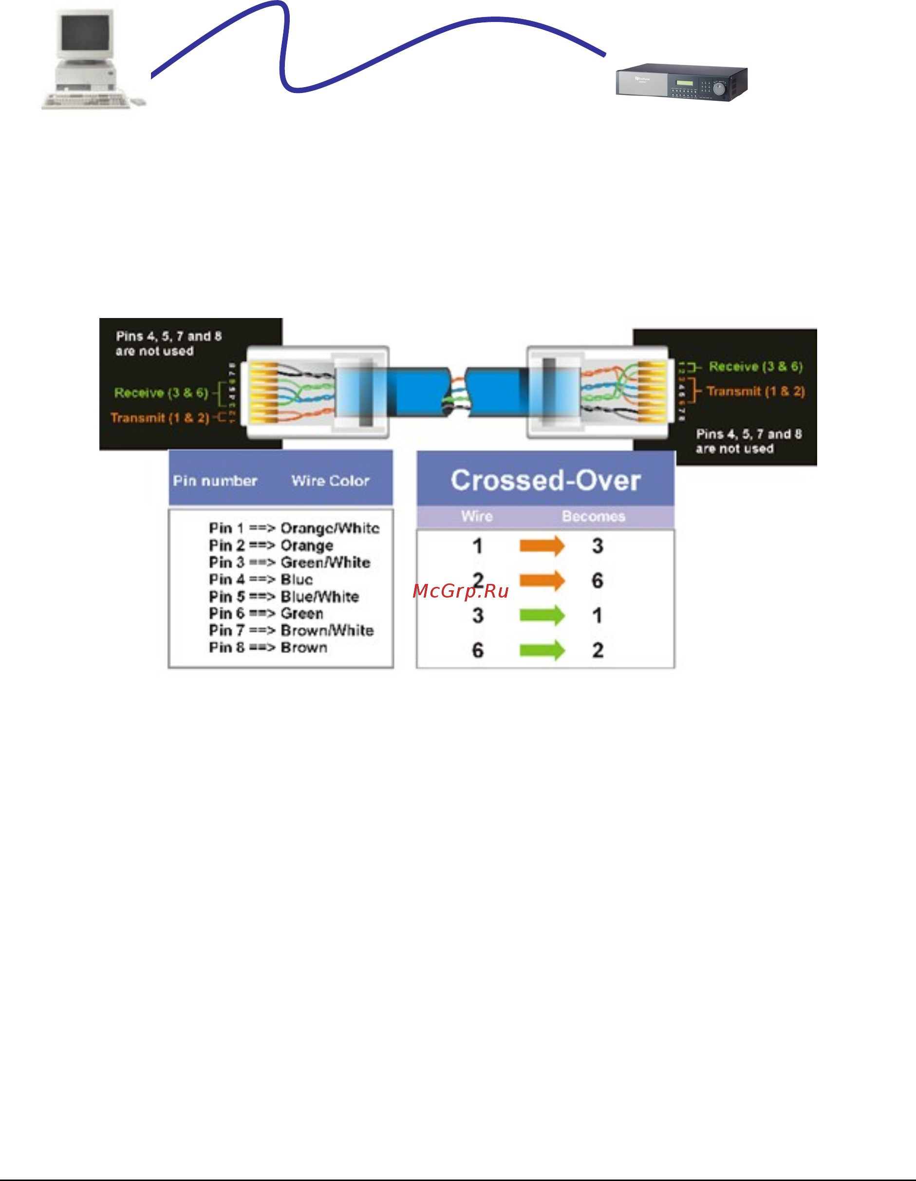 Everfocus EDVR-16D2V Инструкция по эксплуатации онлайн [95/148] 258953