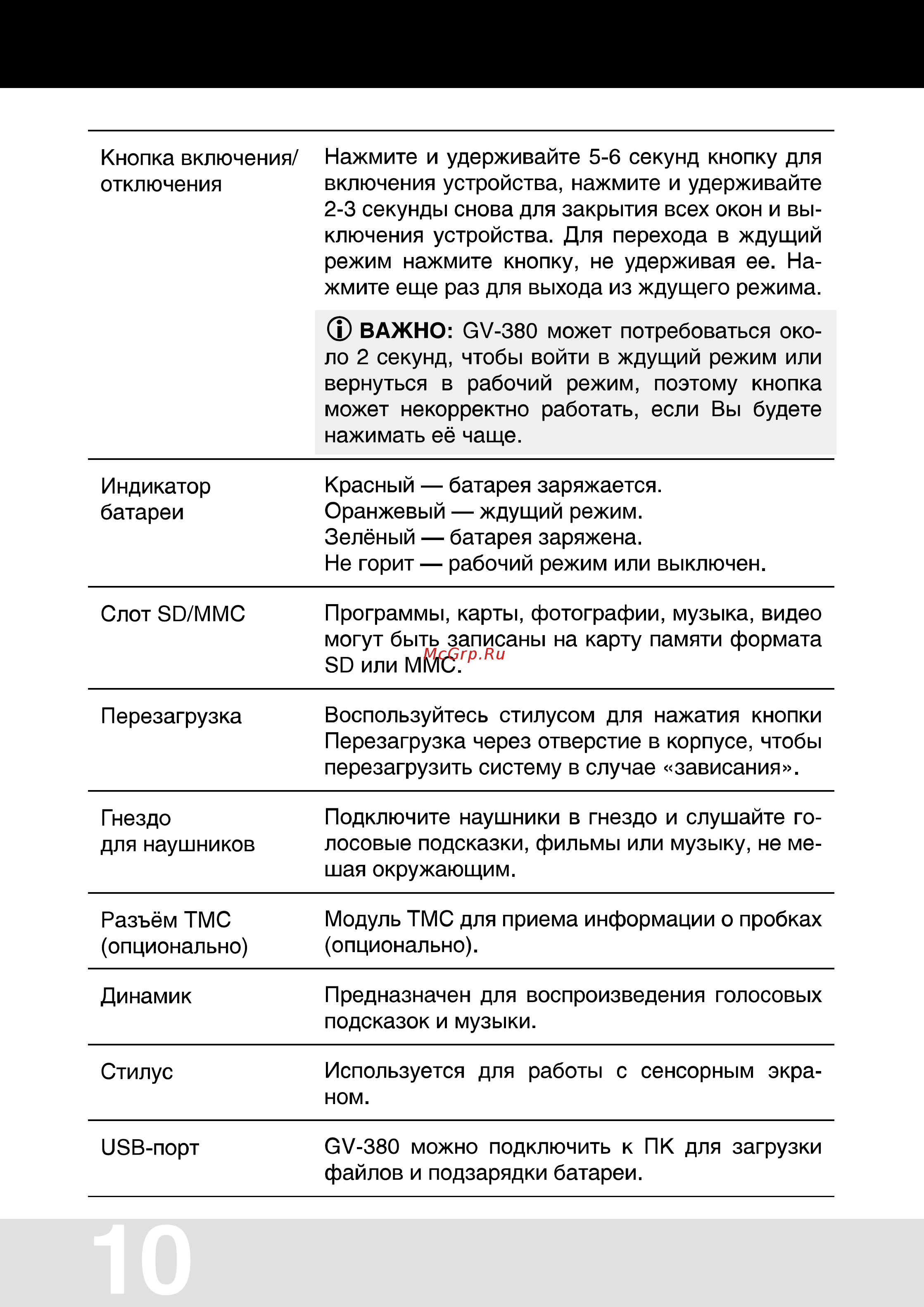 Globalsat GV-380 Инструкция по эксплуатации онлайн [10/24] 258972