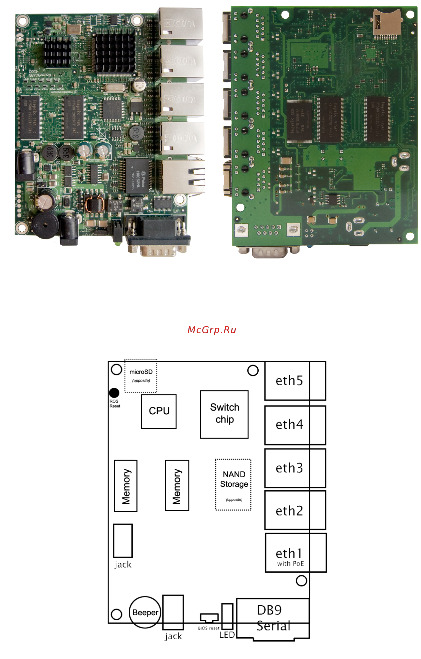 MikroTik RB450G [3/10] System board view