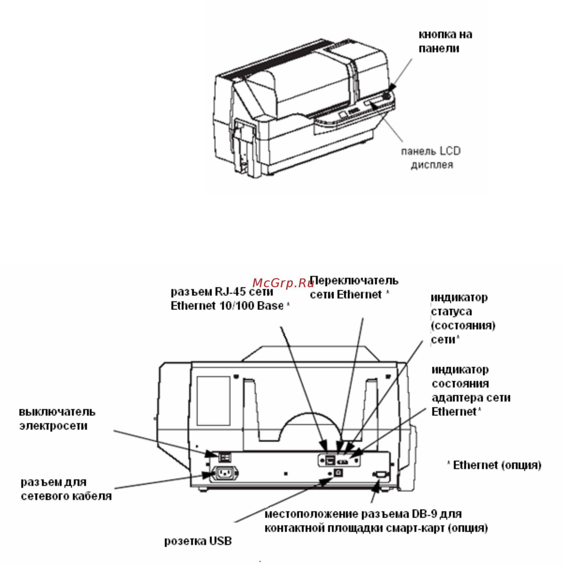 Zebra P330i [7/56] Органы управления подключения и индикации