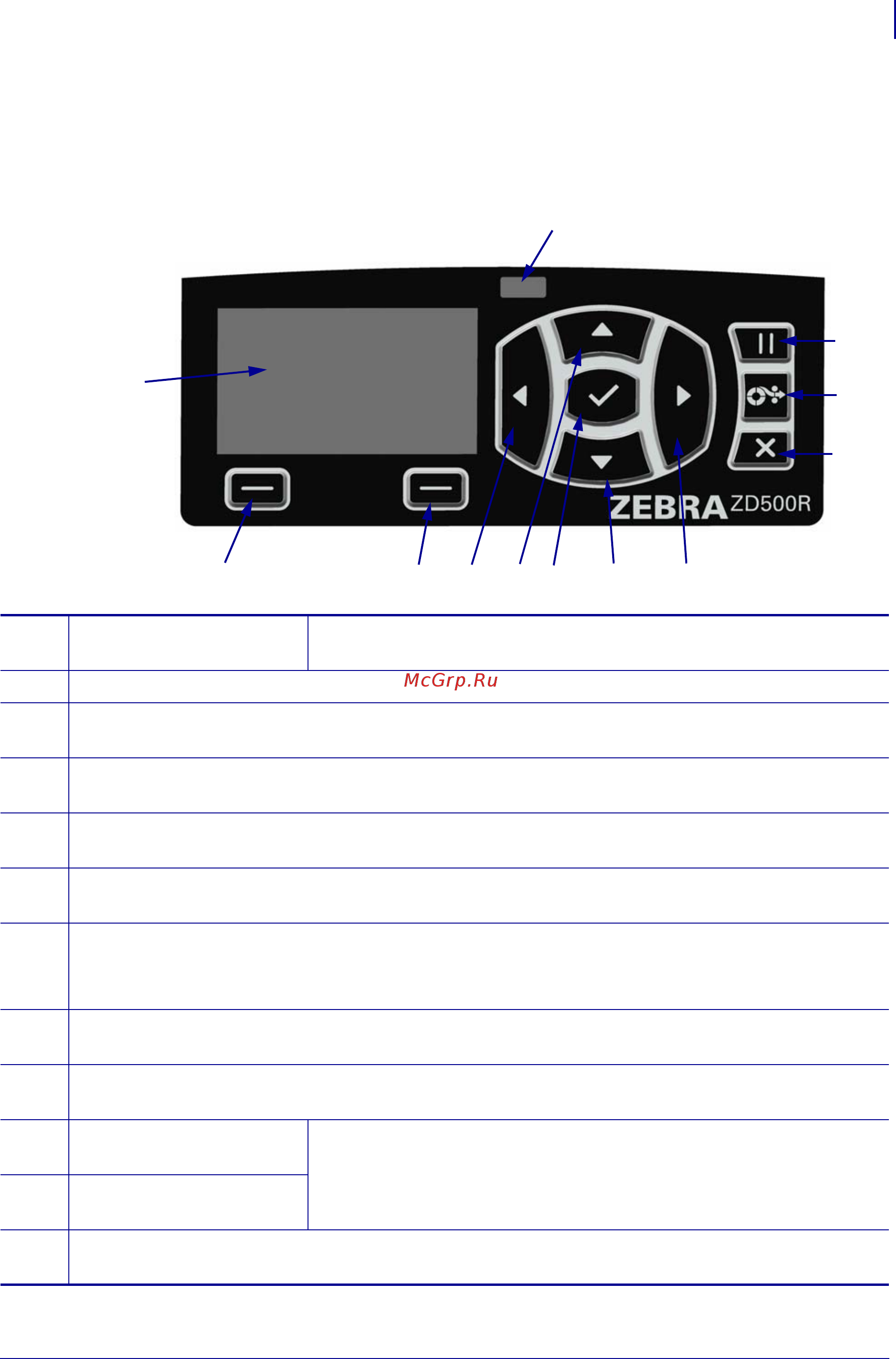 Zebra ZD-500 [21/178] Панель управления
