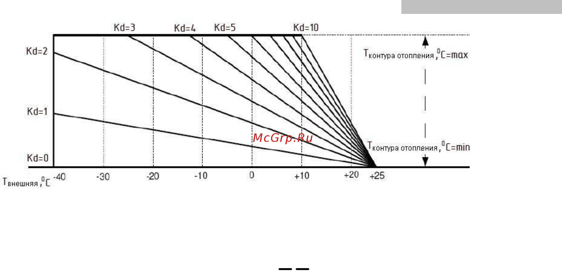 Нева LUX 8224 [10/70] Работа котла при пониженном повышенном напряжении питания
