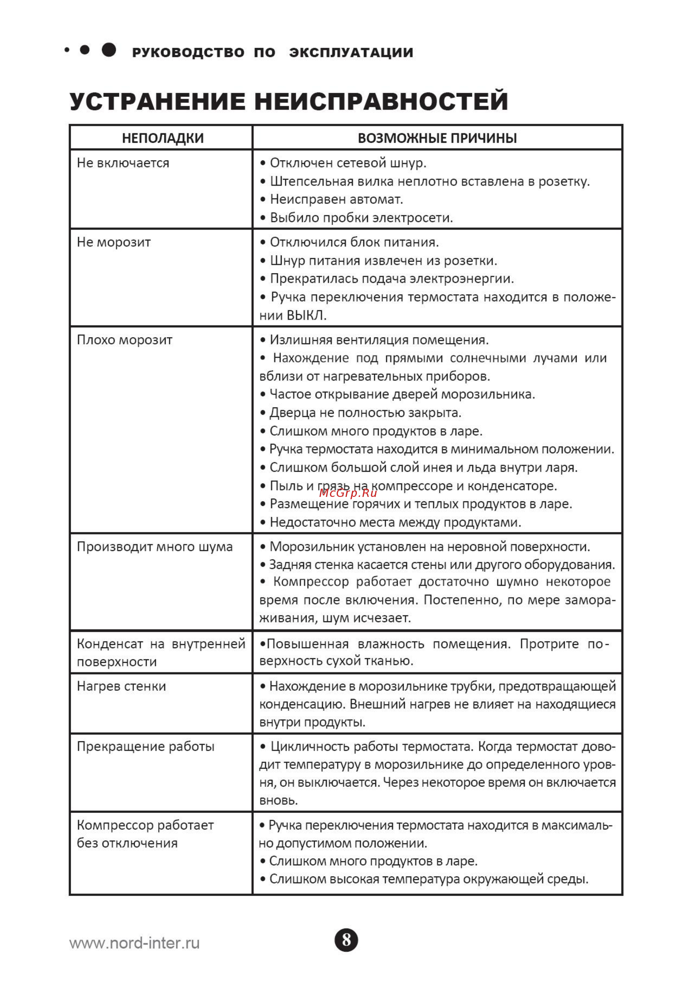 Nord SF 250 GD [9/18] Устранение неисправностей