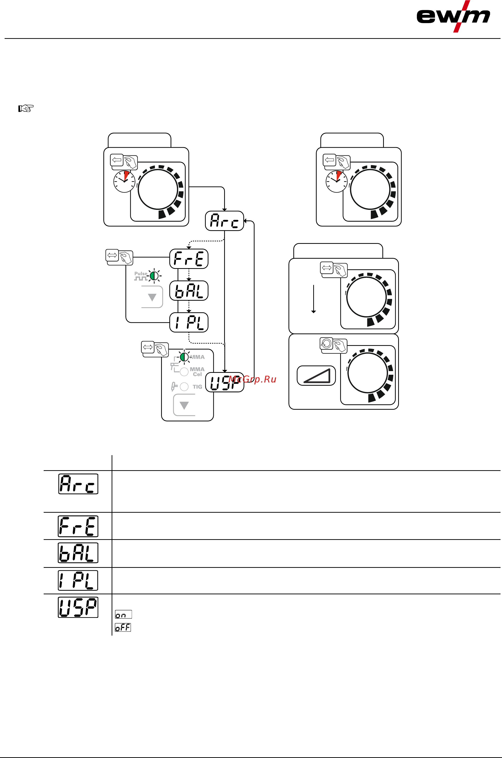 Ewm PICO 160 CEL PULS [24/47] Конструкция и функционирование