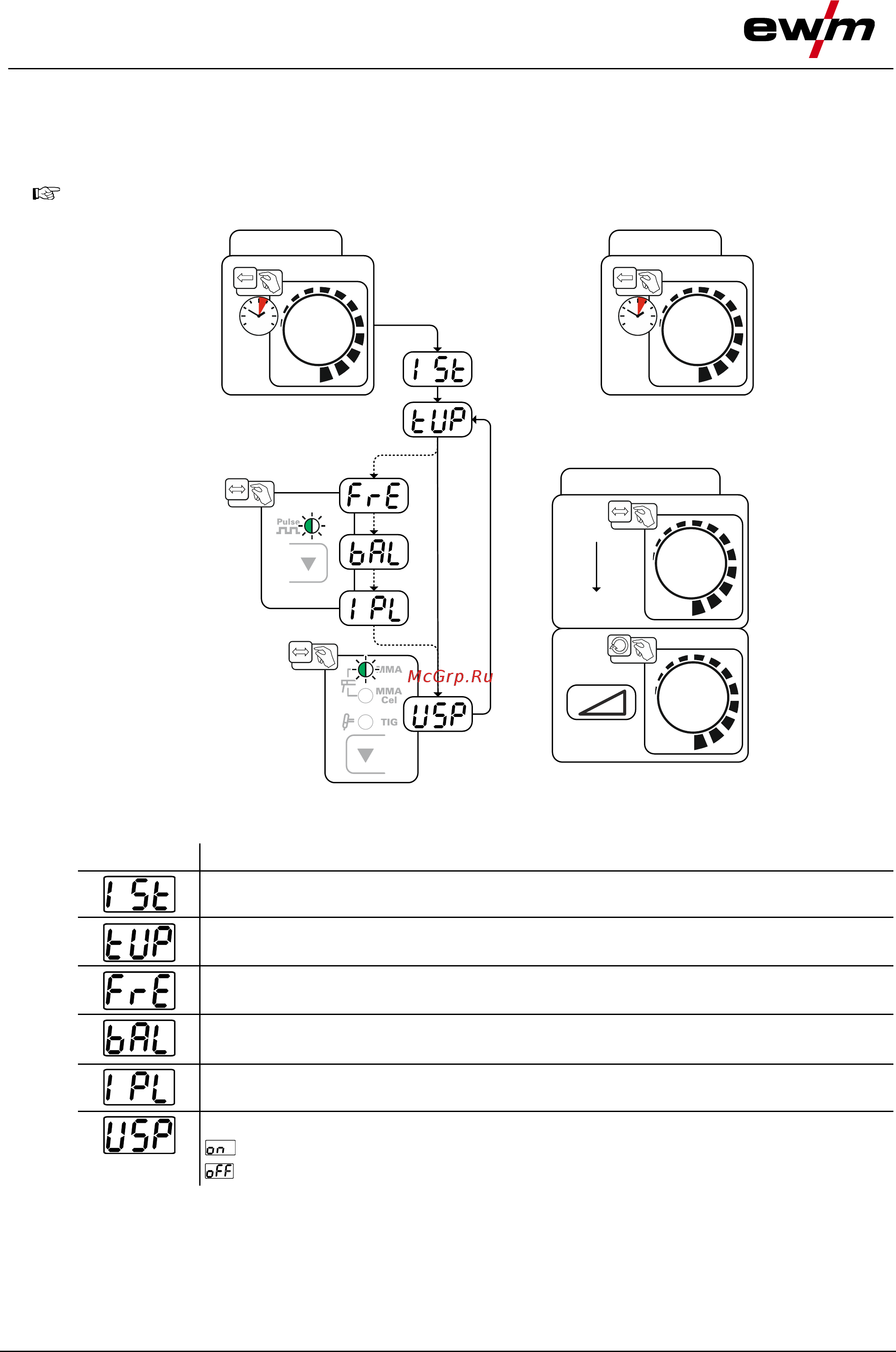 Ewm PICO 160 CEL PULS [30/47] Экспертное меню виг