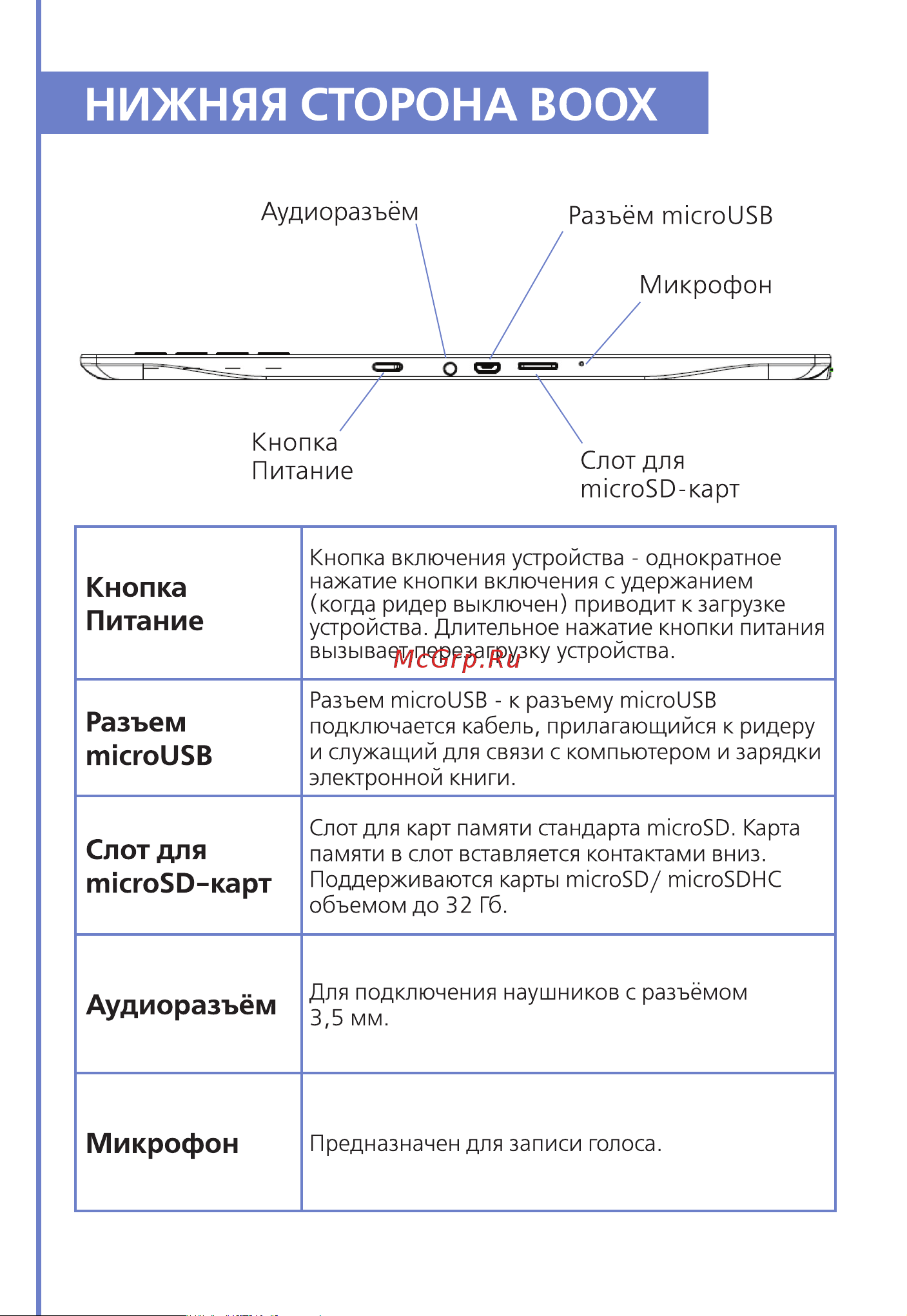 Onyx BOOX MAX [6/15] Аудиоразъём