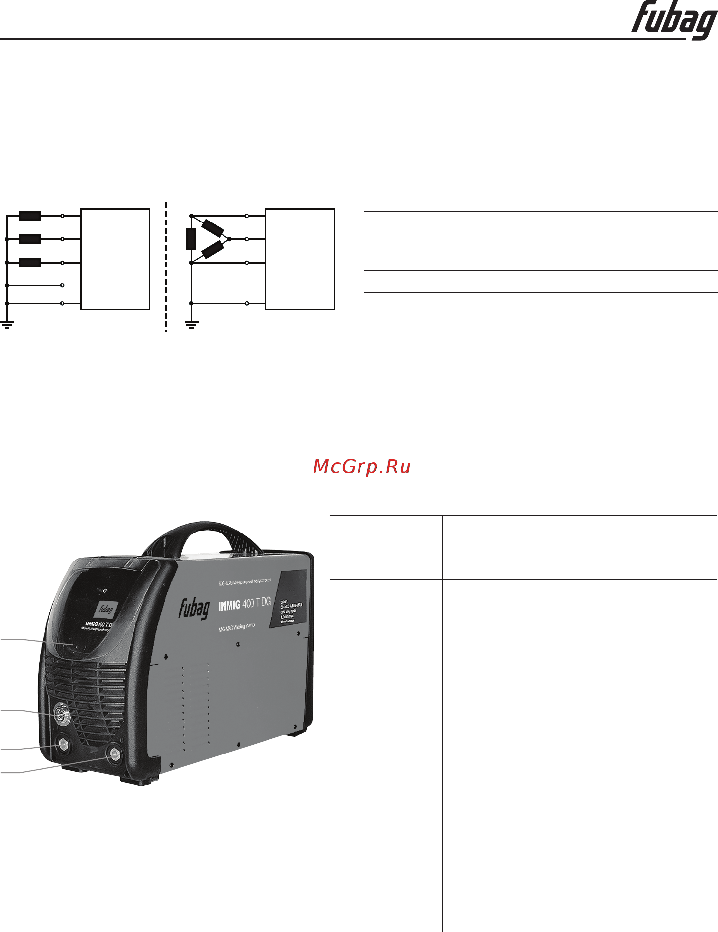 Ewm INMIG 400 T DG [7/14] Описание аппарата