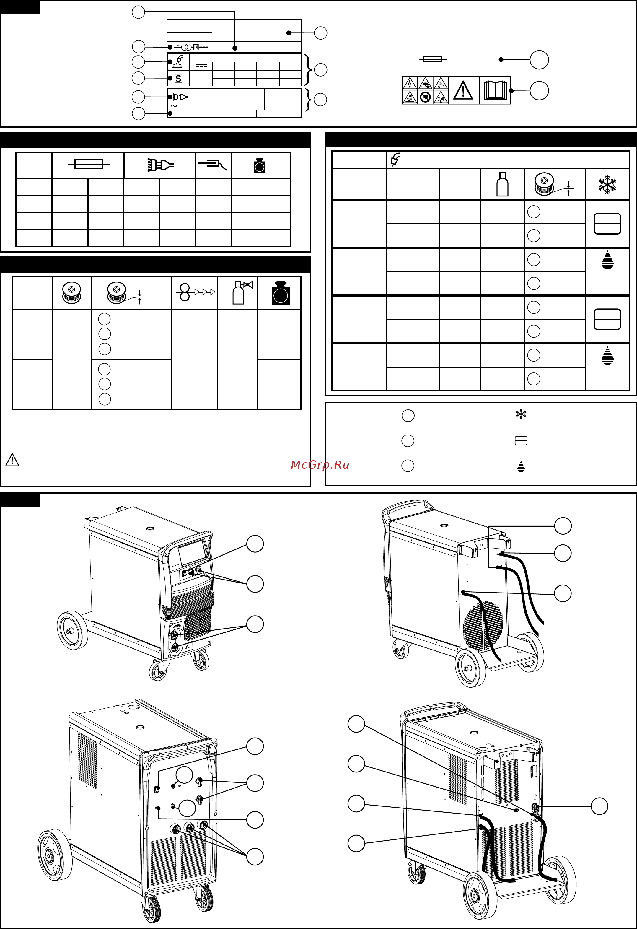 Blueweld Megamig 580 [8/16] Classe di appartenenza classification 113v