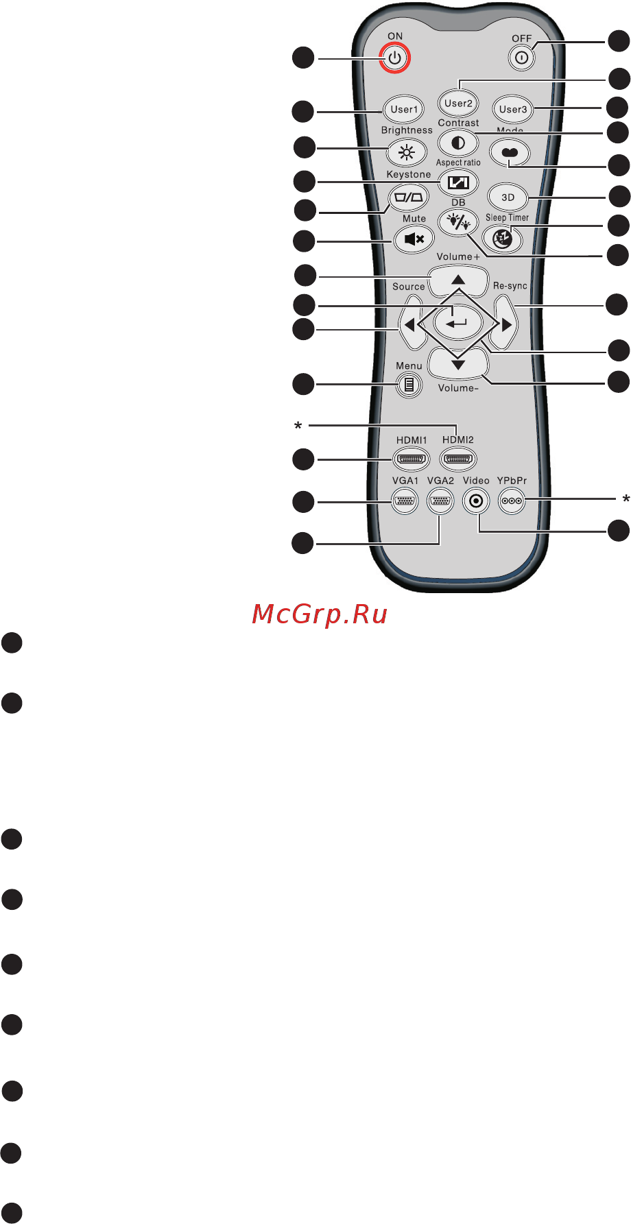 Optoma HD151X [12/66] Пульт дистанционного управления