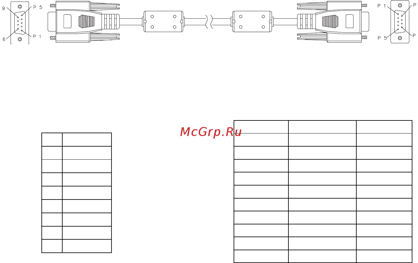 Optoma HD151X [54/66] Список команд и функций протокола rs232