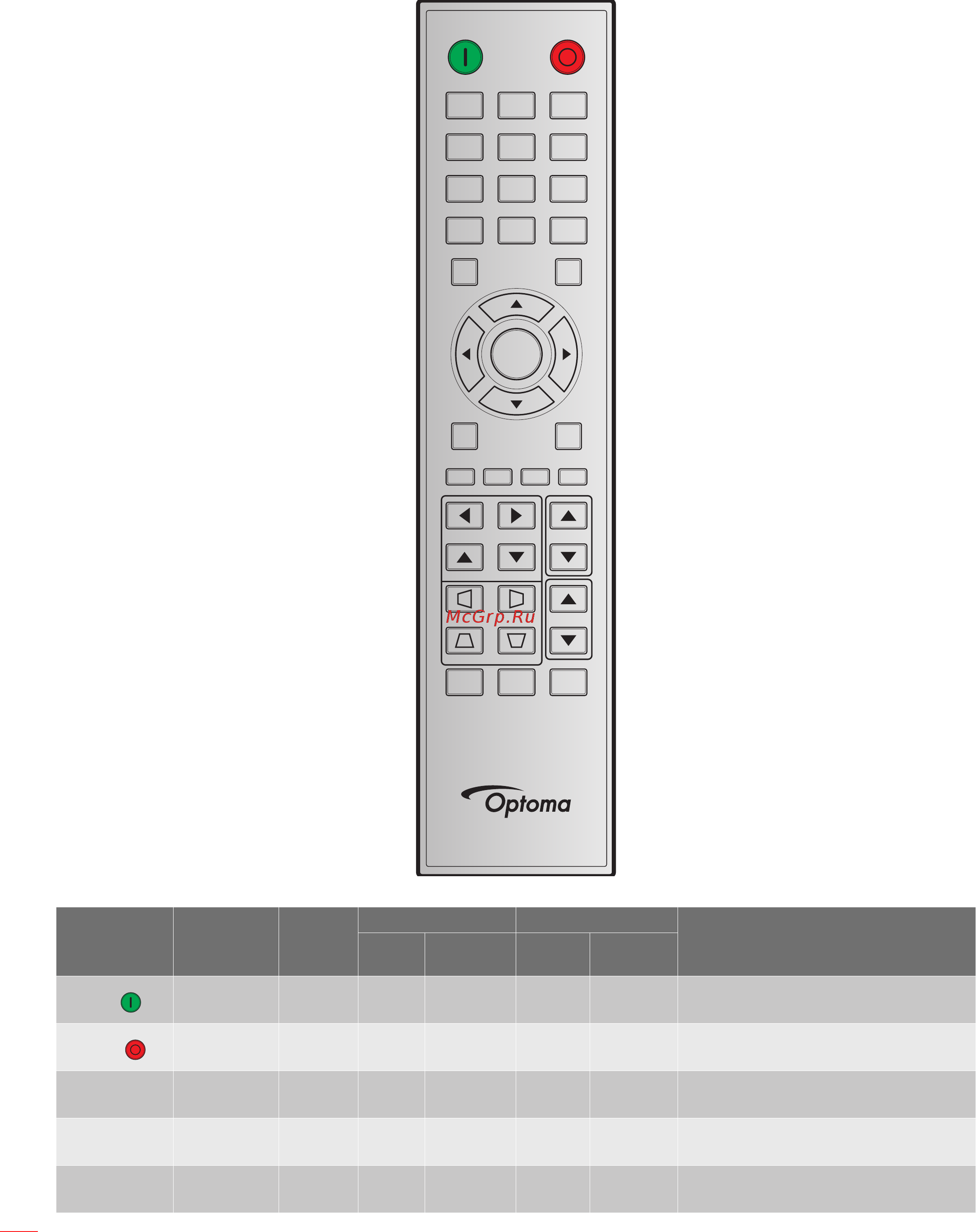 Optoma ZU650 [56/65] Коды ик пульта ду