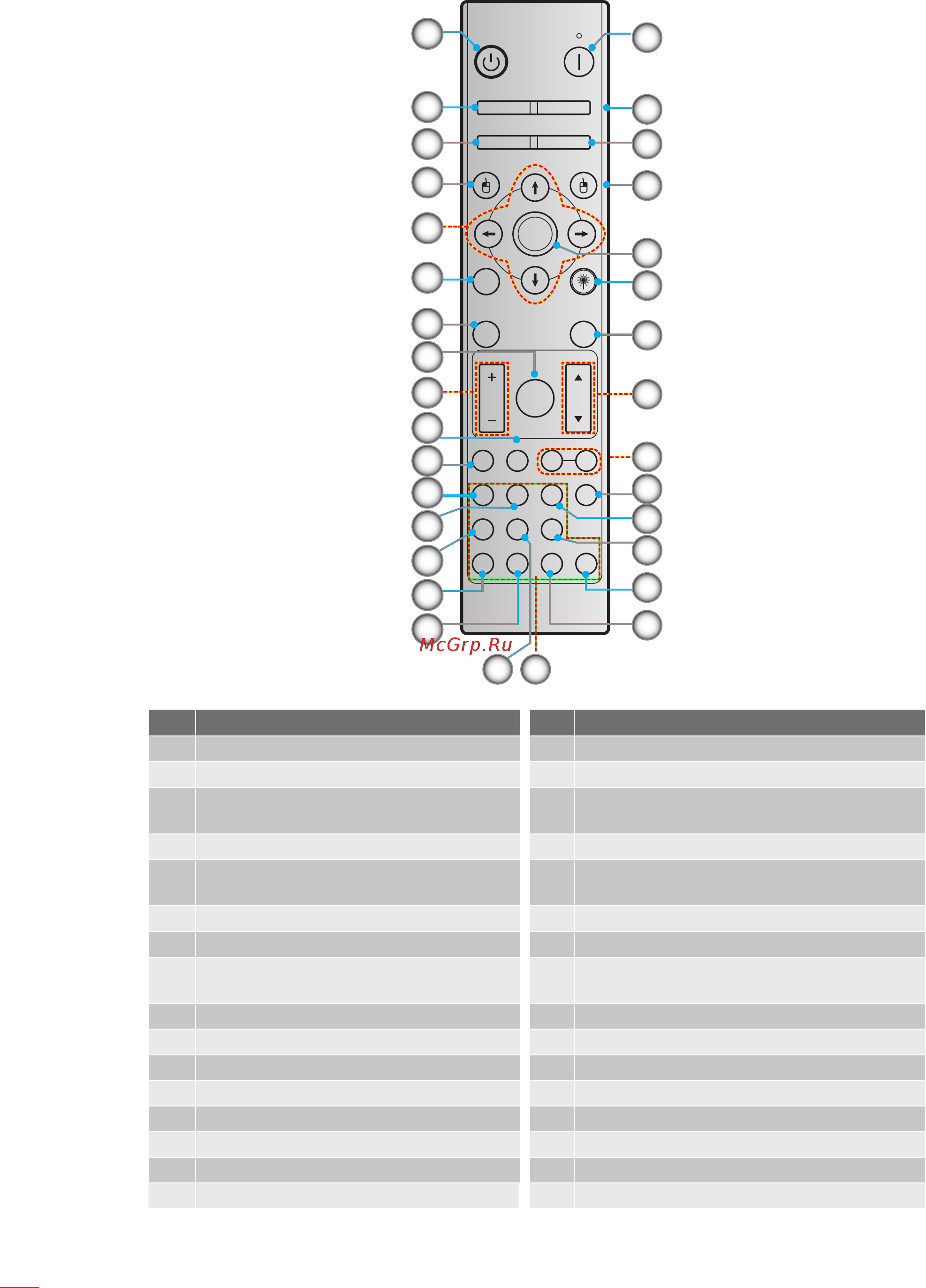 Optoma X515 [12/96] Пульт ду