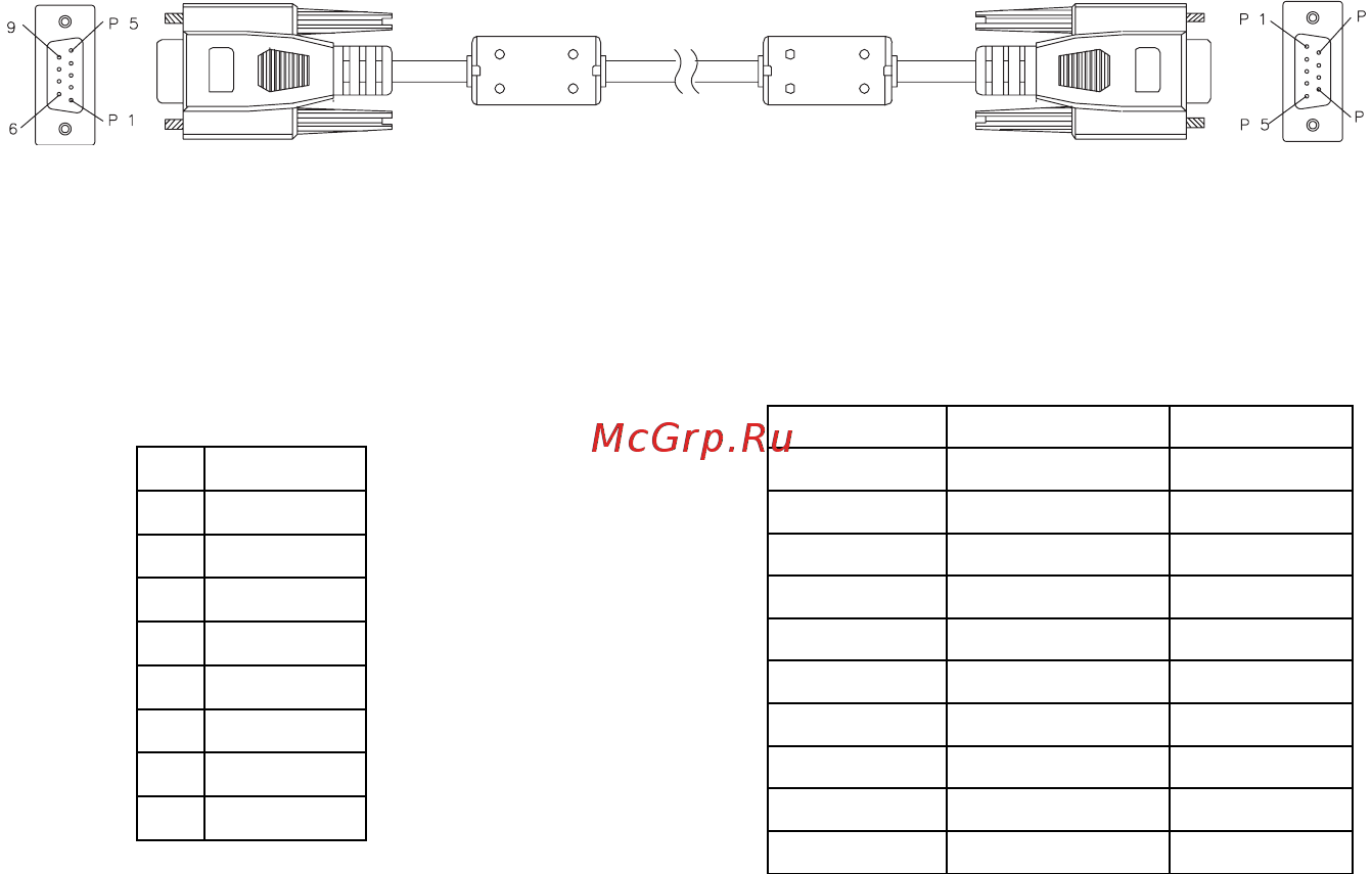 Optoma X501 [80/92] Список команд и функций протокола rs232