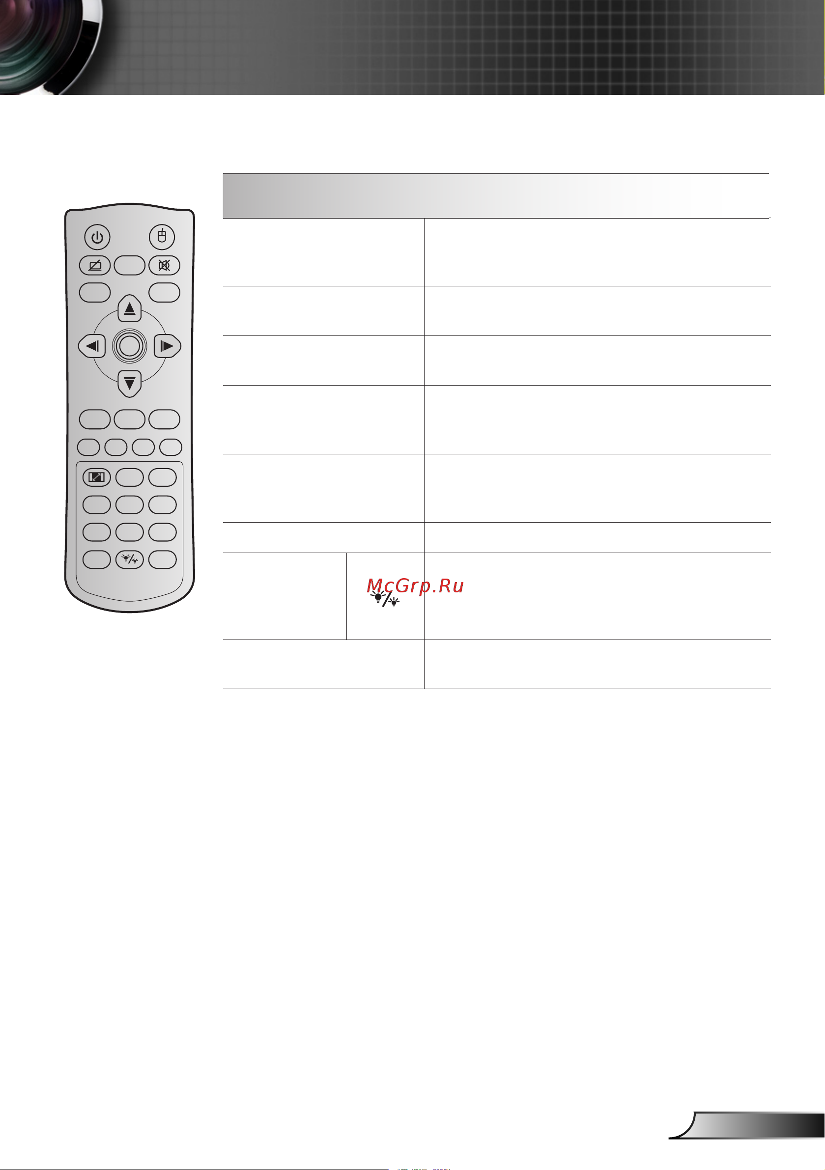 Optoma EH320UST [25/108] Органы управления