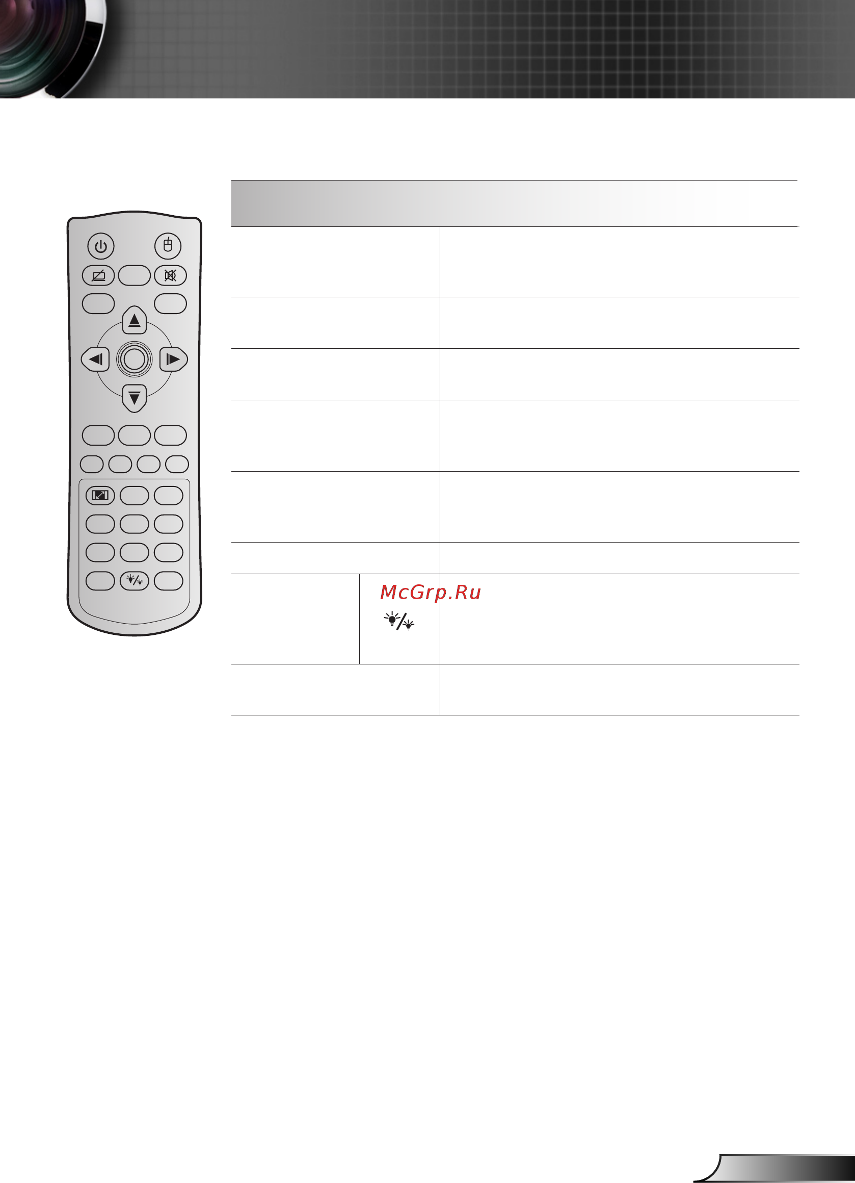 Optoma X320UST [25/108] Органы управления