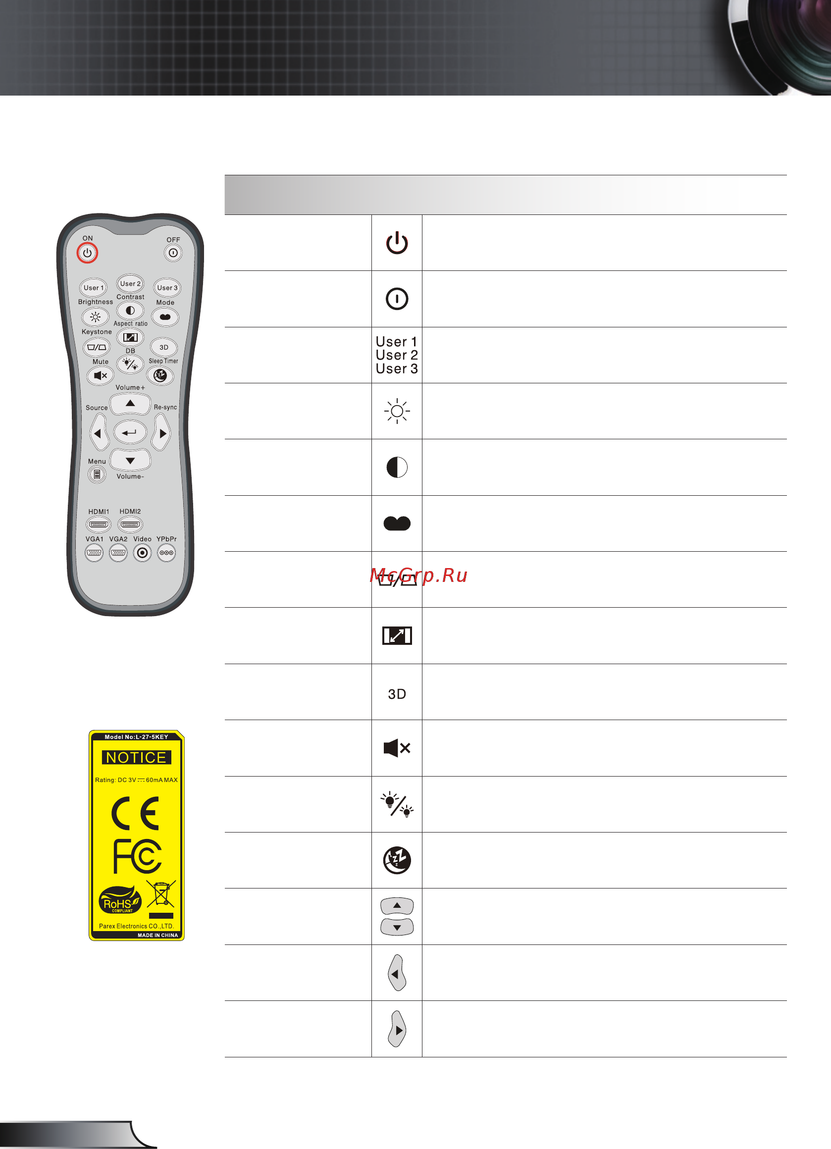 Optoma EH200ST [24/68] Remote control