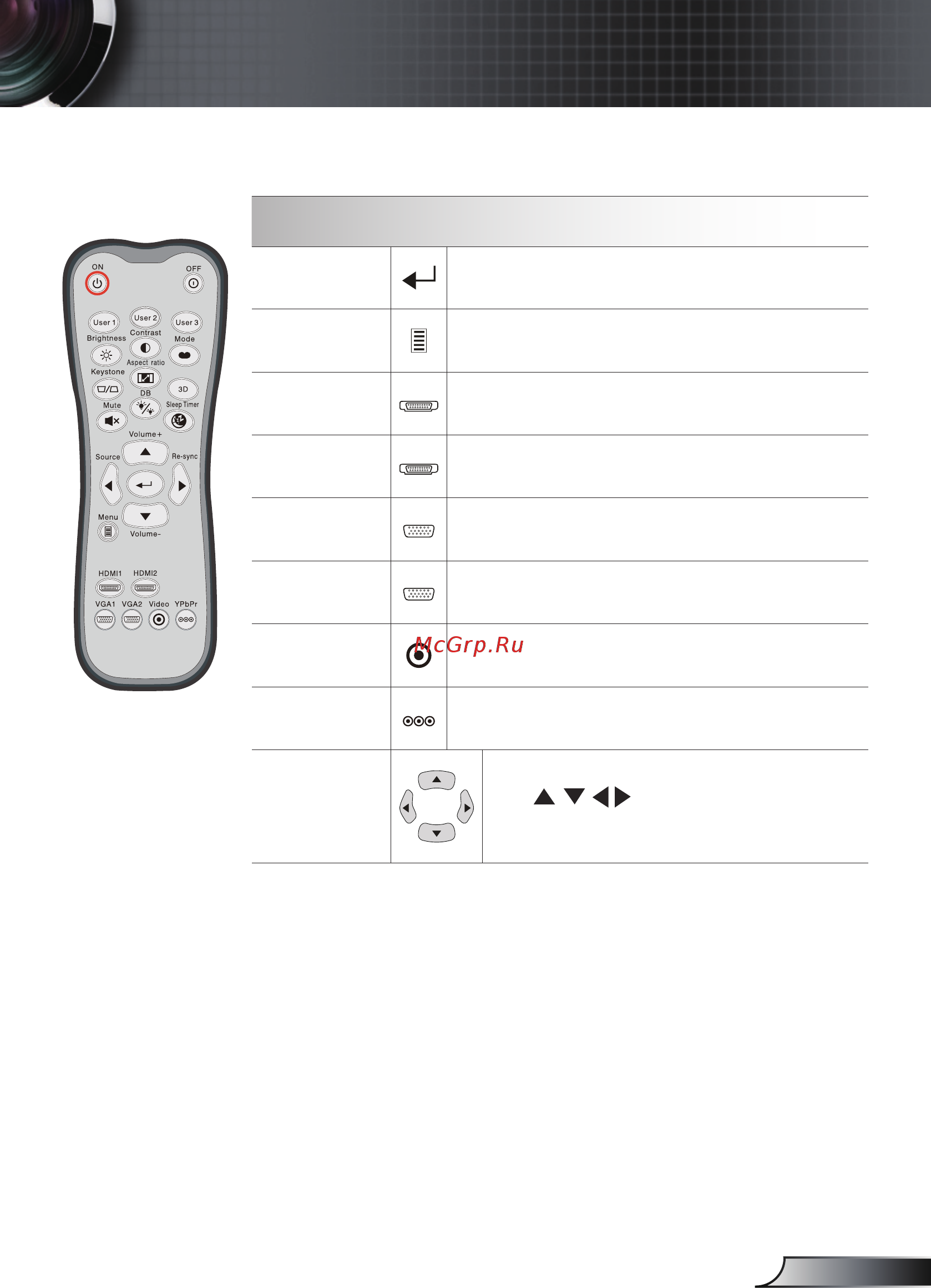 Optoma EH200ST [25/68] User controls