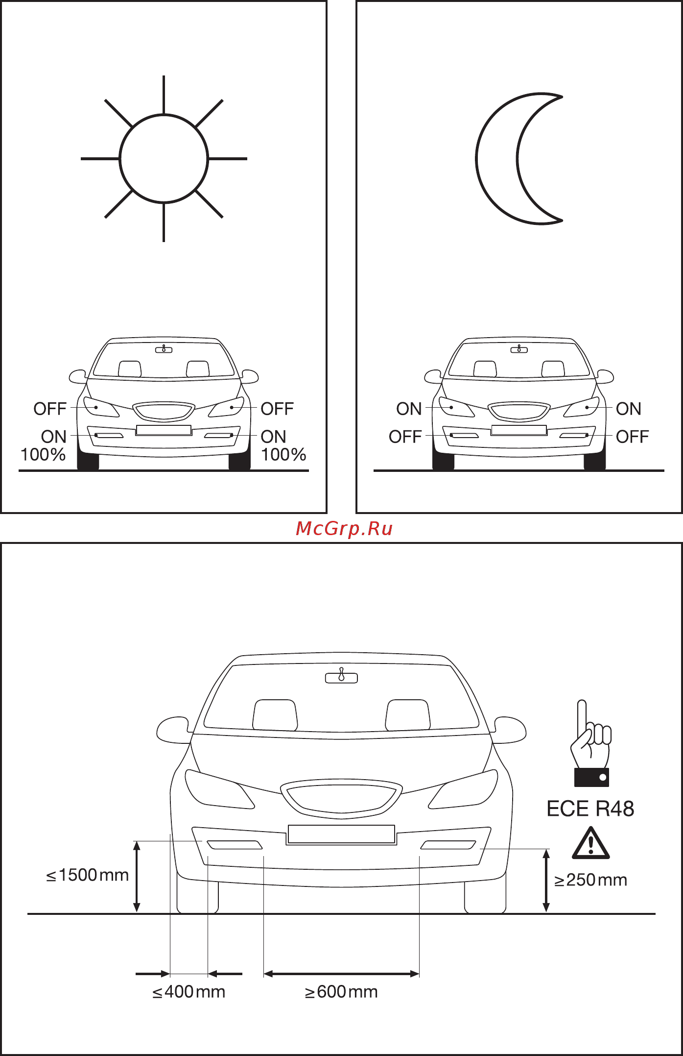 Osram LedDriving PX-5 5LED 5200K IP67K, LEDDRL301, Дневные, светодиодные (комплект), прямоугольные Инструкция по эксплуатации онлайн [4/15] 259971