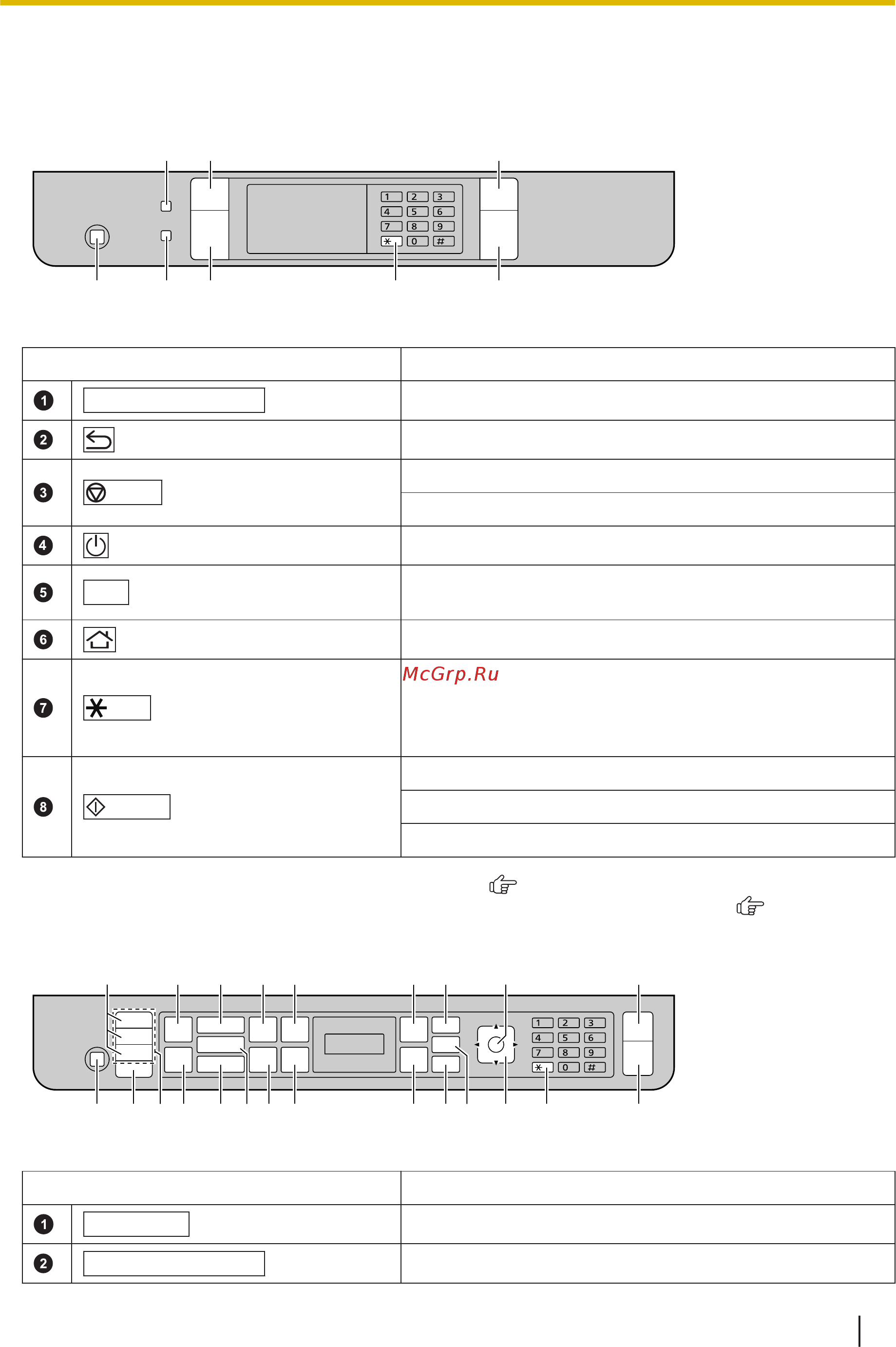 Panasonic DP-MB536RU Белый [23/216] Описания панели операций