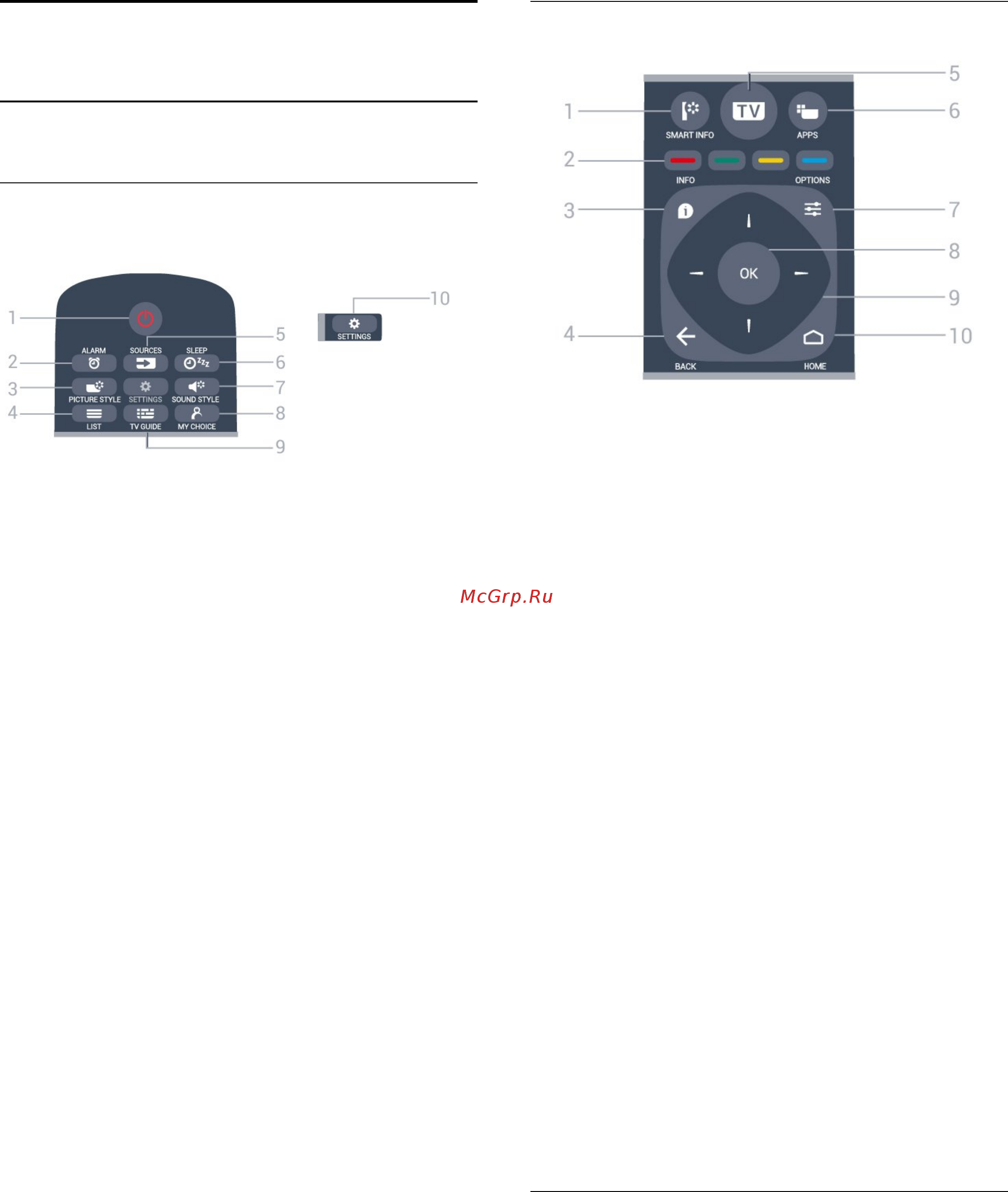 Philips 32HFL5011T/12 [21/102] Пульт ду