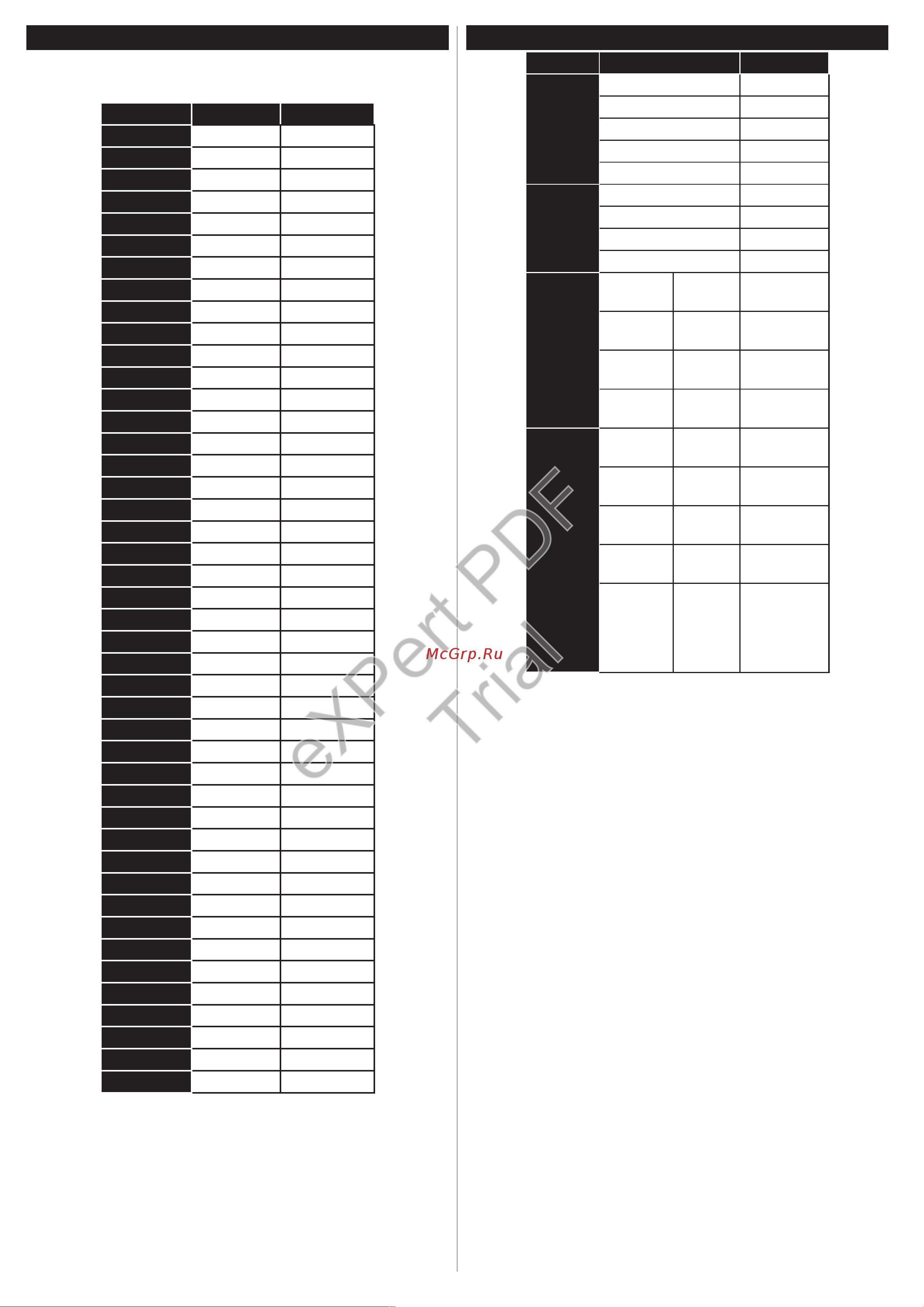 Philips 24HFL2839T/12 [47/177] Expert pdf trial