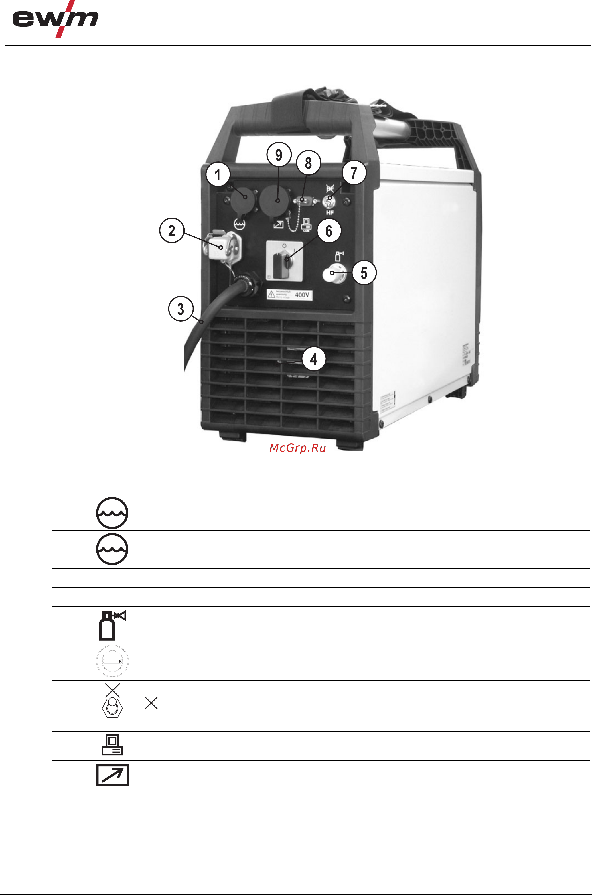 Ewm Tetrix 300-2 Comfort 5P TM [19/82] Описание аппарата быстрый обзор