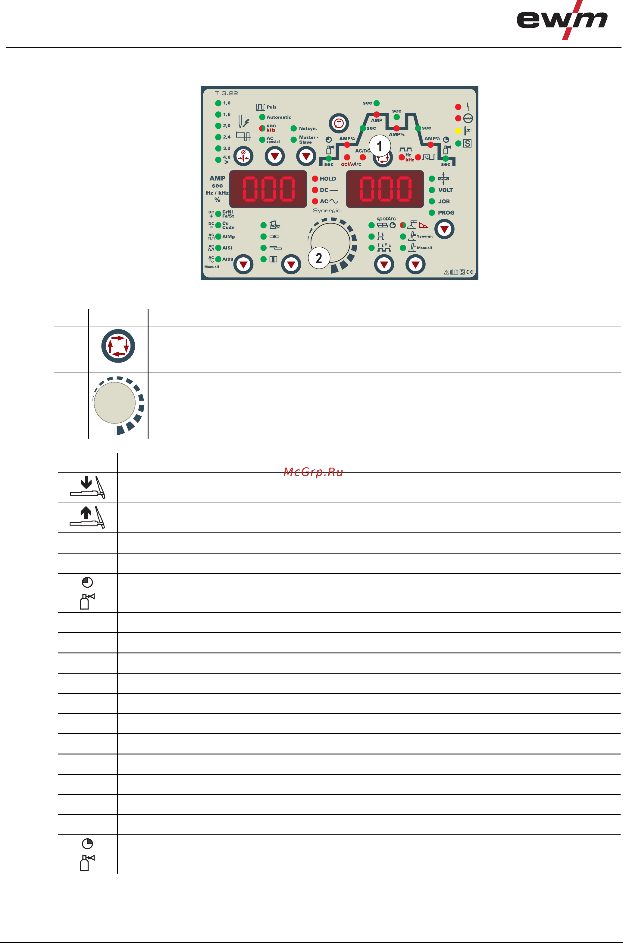 Ewm Tetrix 351 AC/DC Synergic FW [46/109] Условные обозначения