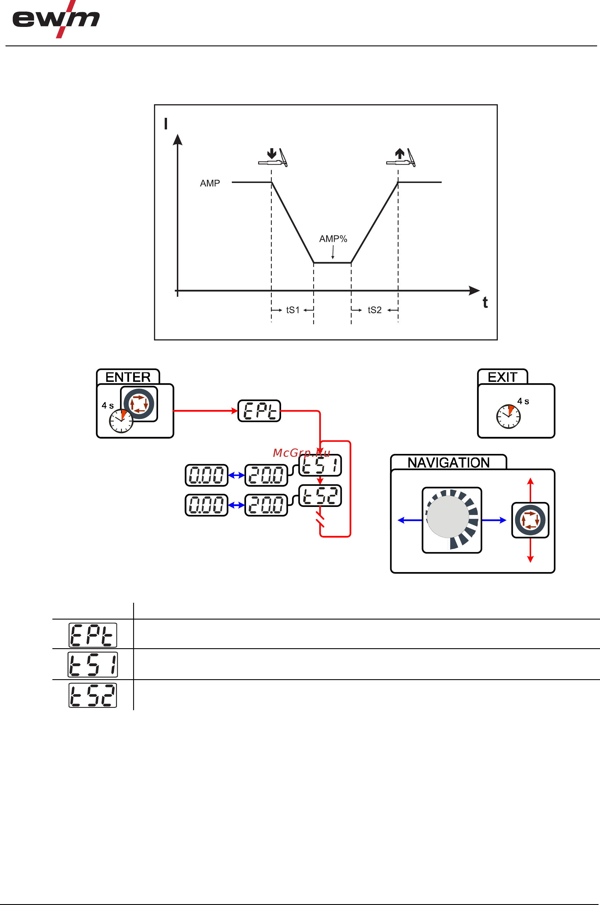 Ewm Tetrix 551 AC/DC Synergic FW [85/109] Настроить время изменения уменьшенного тока amp либо фронт импульса