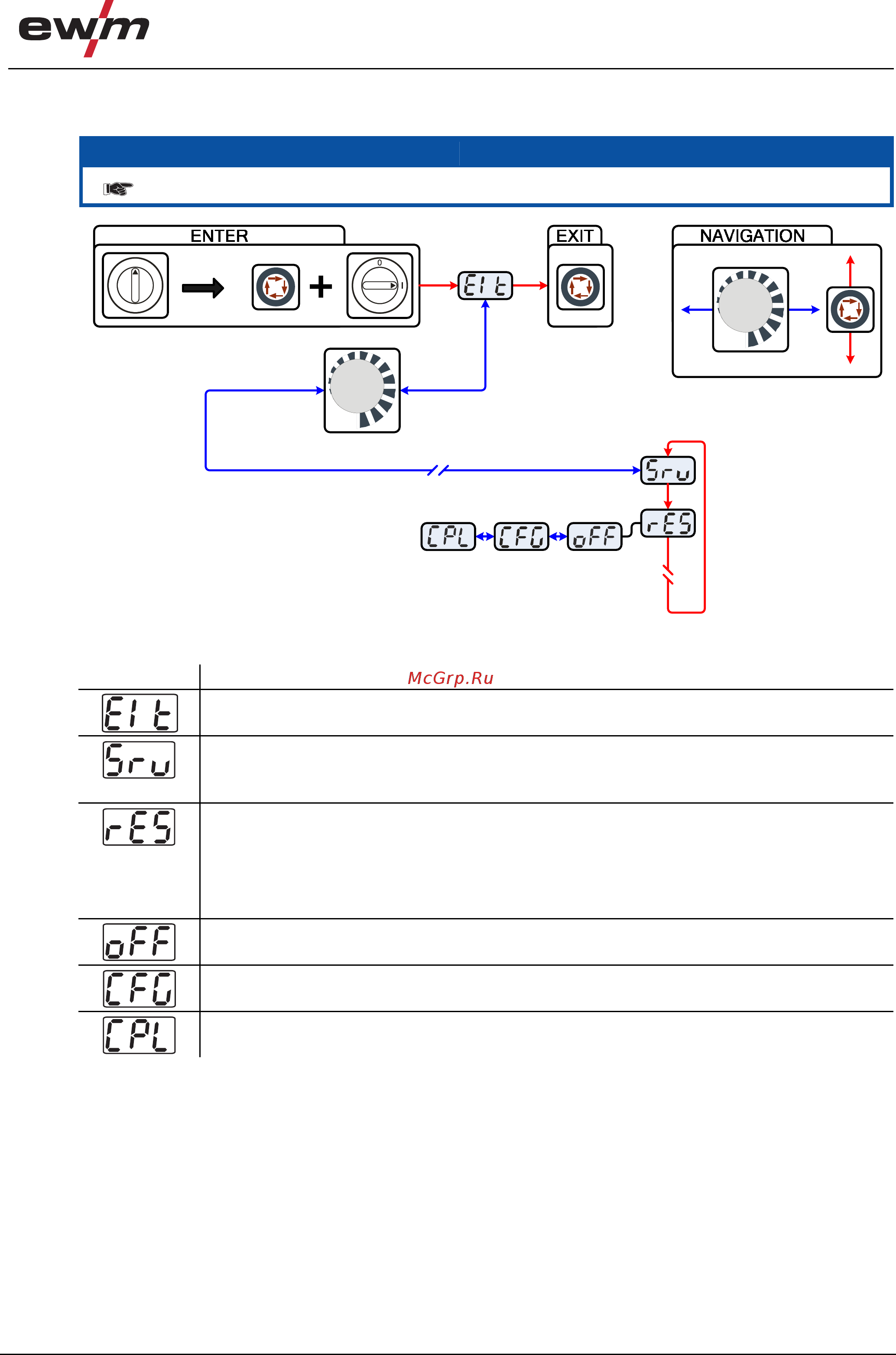 Ewm Tetrix 351 AC/DC Synergic FW [99/109] Восстановление заводских настроек параметров сварки