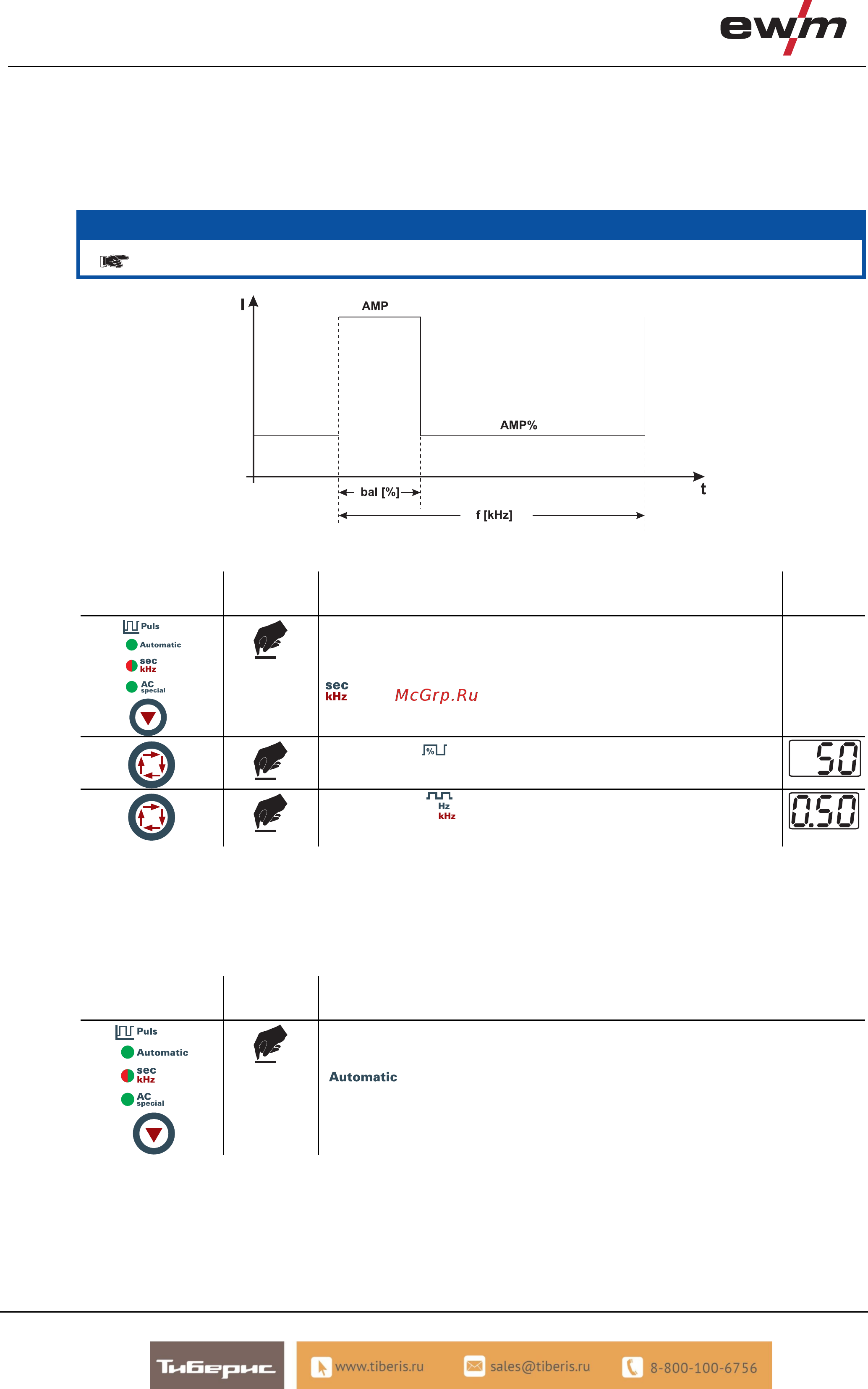 Ewm Tetrix 551 AC/DC Comfort [52/95] Конструкция и функционирование