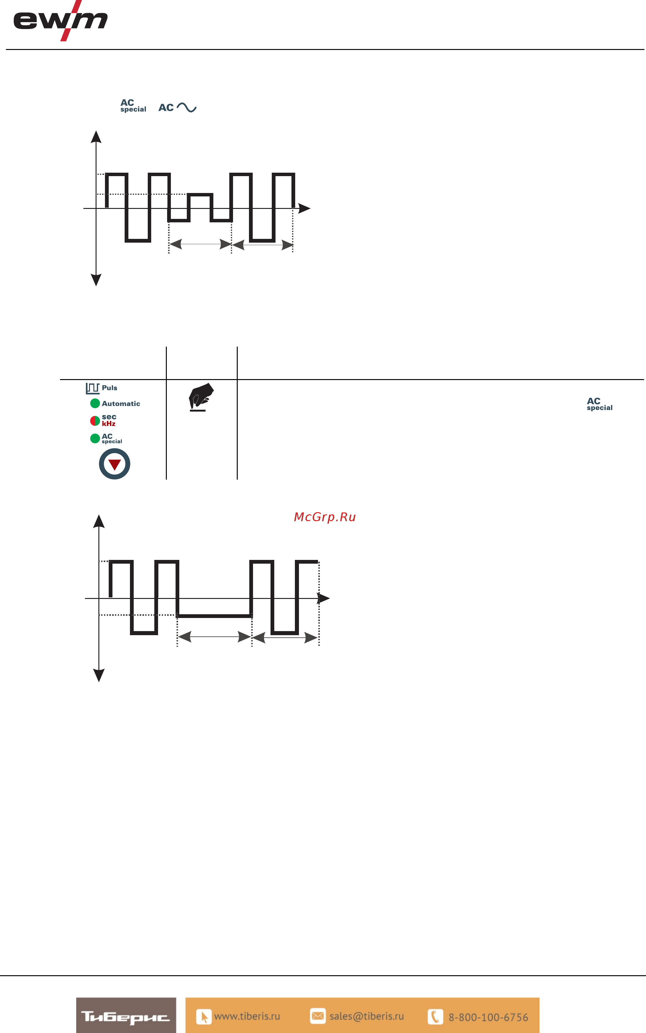 Ewm Tetrix 351 AC/DC Comfort [53/95] Конструкция и функционирование
