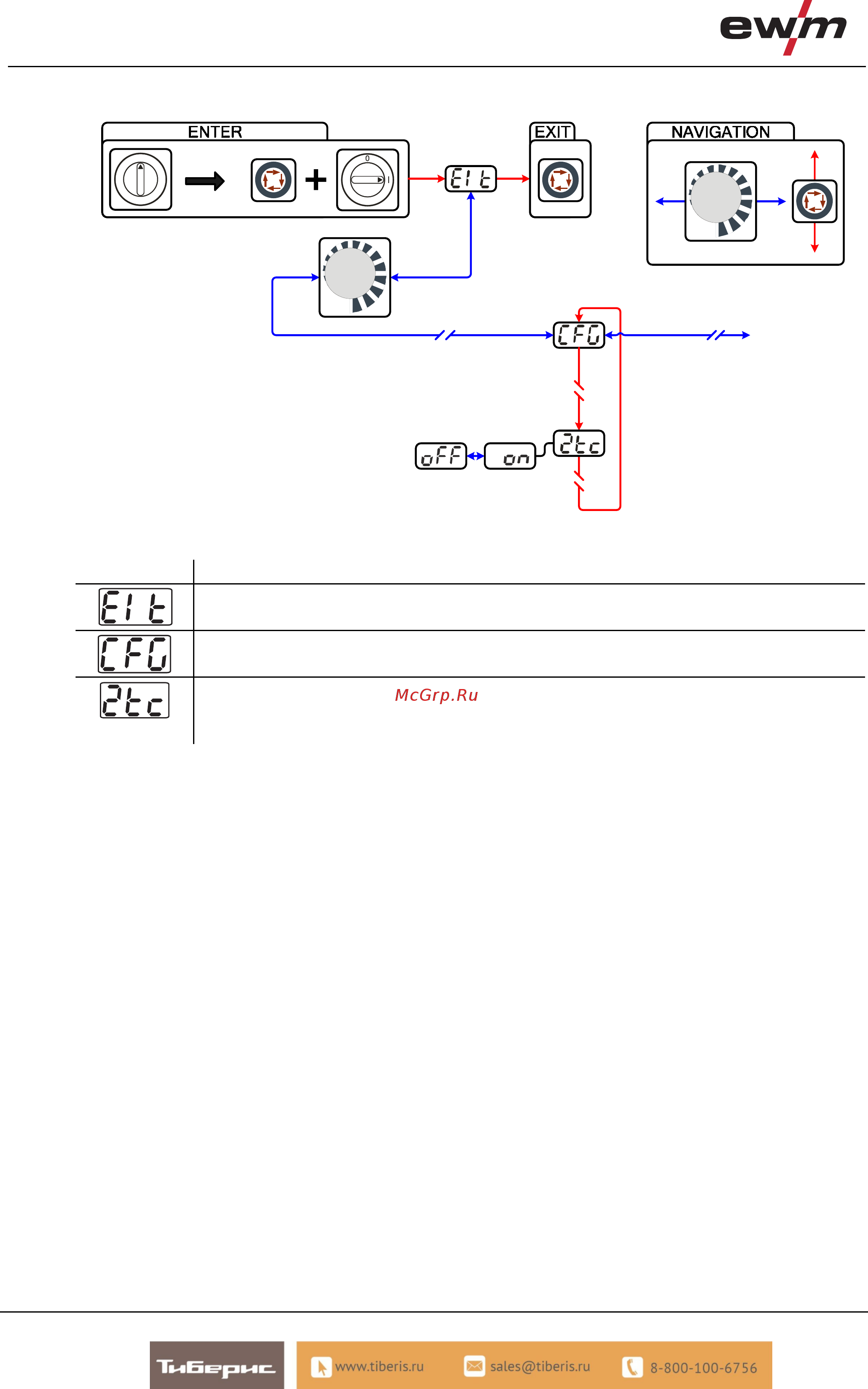Ewm Tetrix 351 Comfort FW [66/87] Конструкция и функционирование