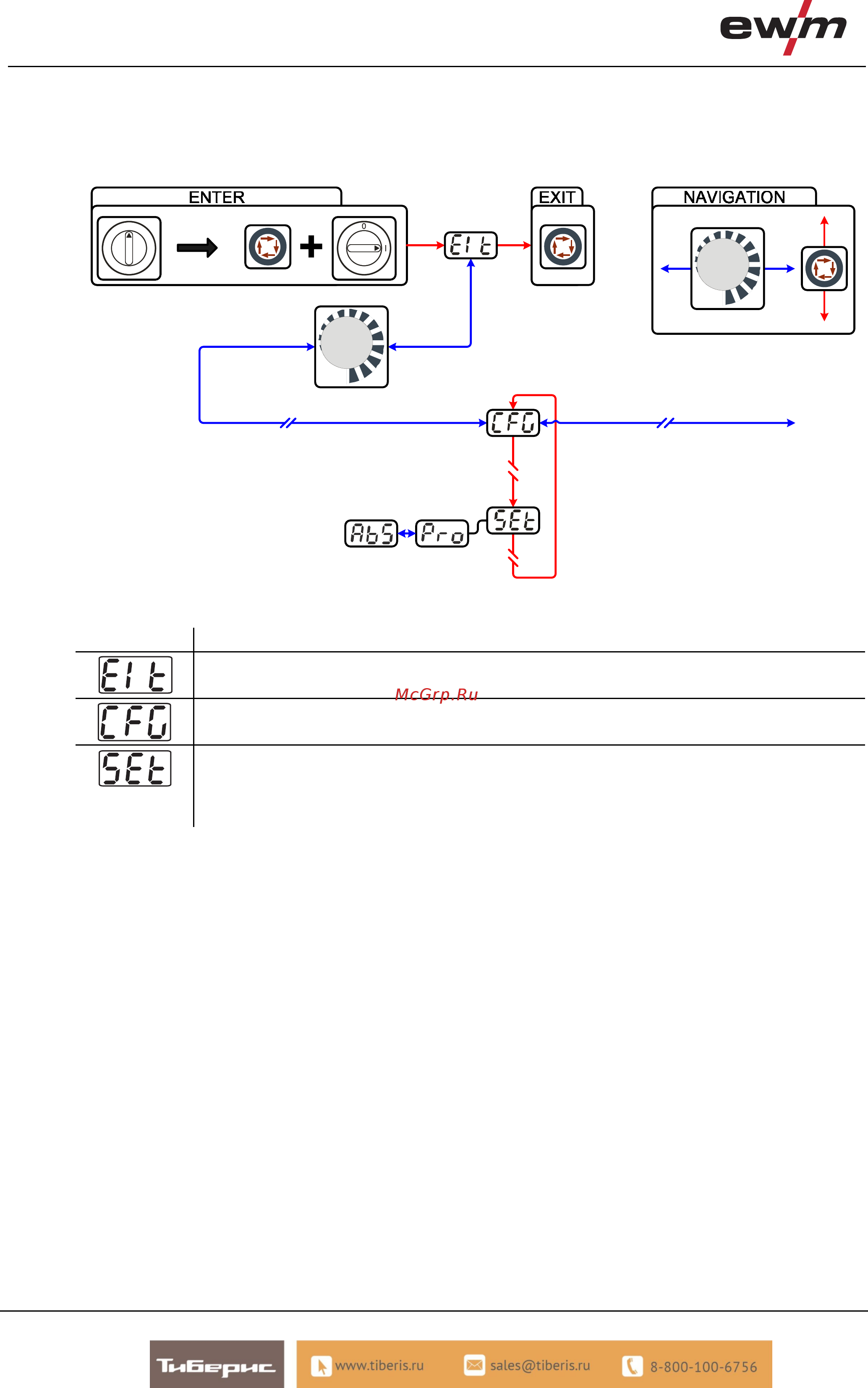 Ewm Tetrix 551 Comfort FW [68/87] Конструкция и функционирование