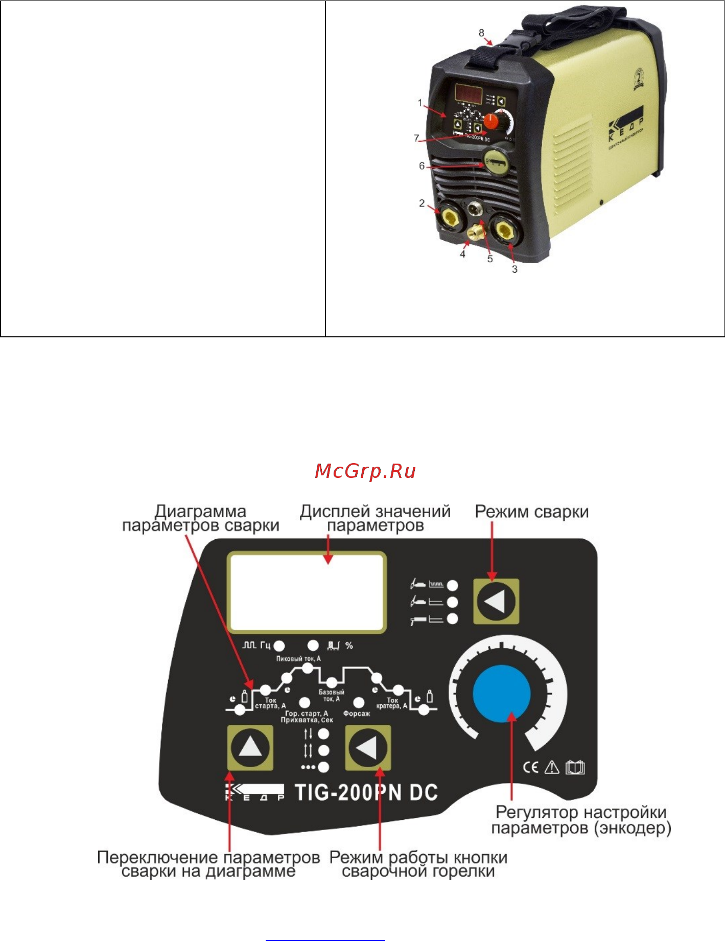 Кедр TIG-200 PN DC [18/48] Описание внешнего вида аппарата