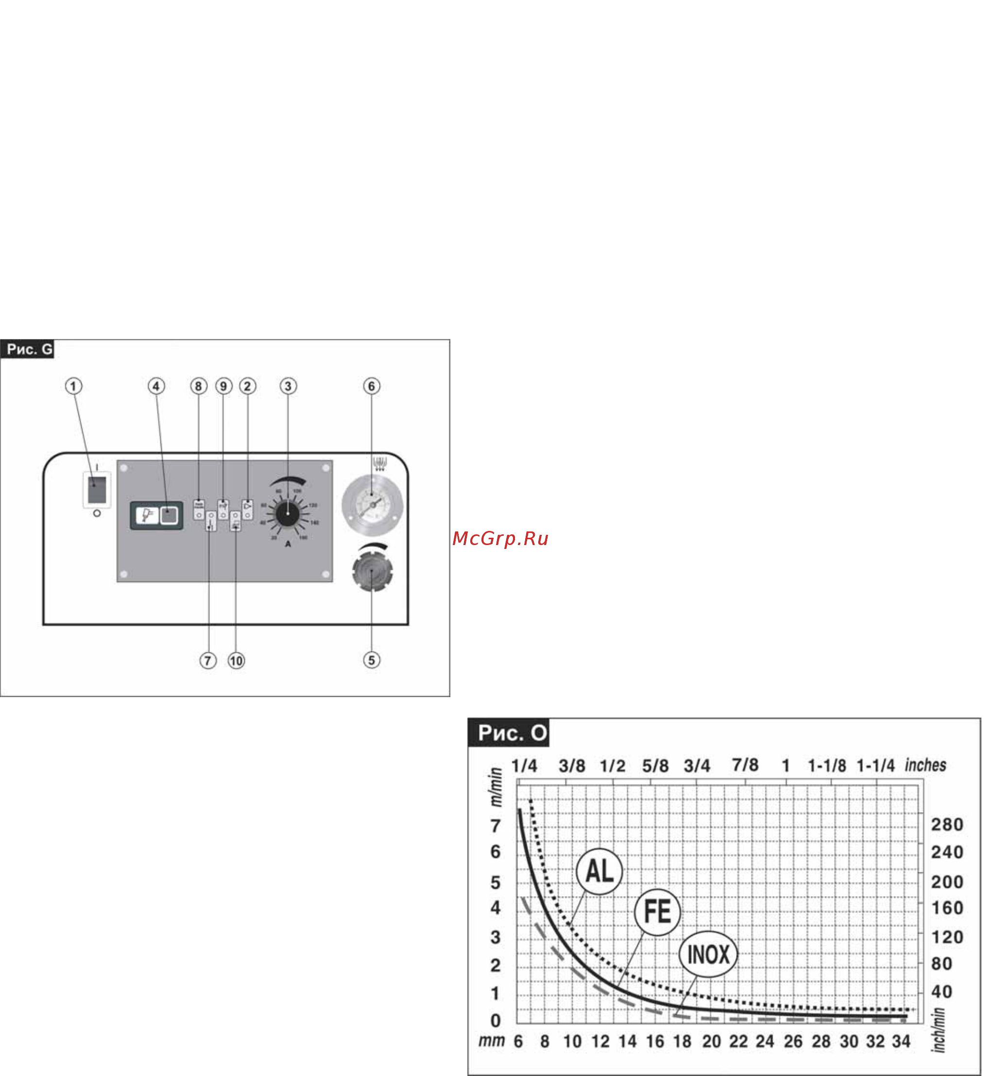 Blueweld Precise Plasma 160 HF [6/9] Www blueweld ru