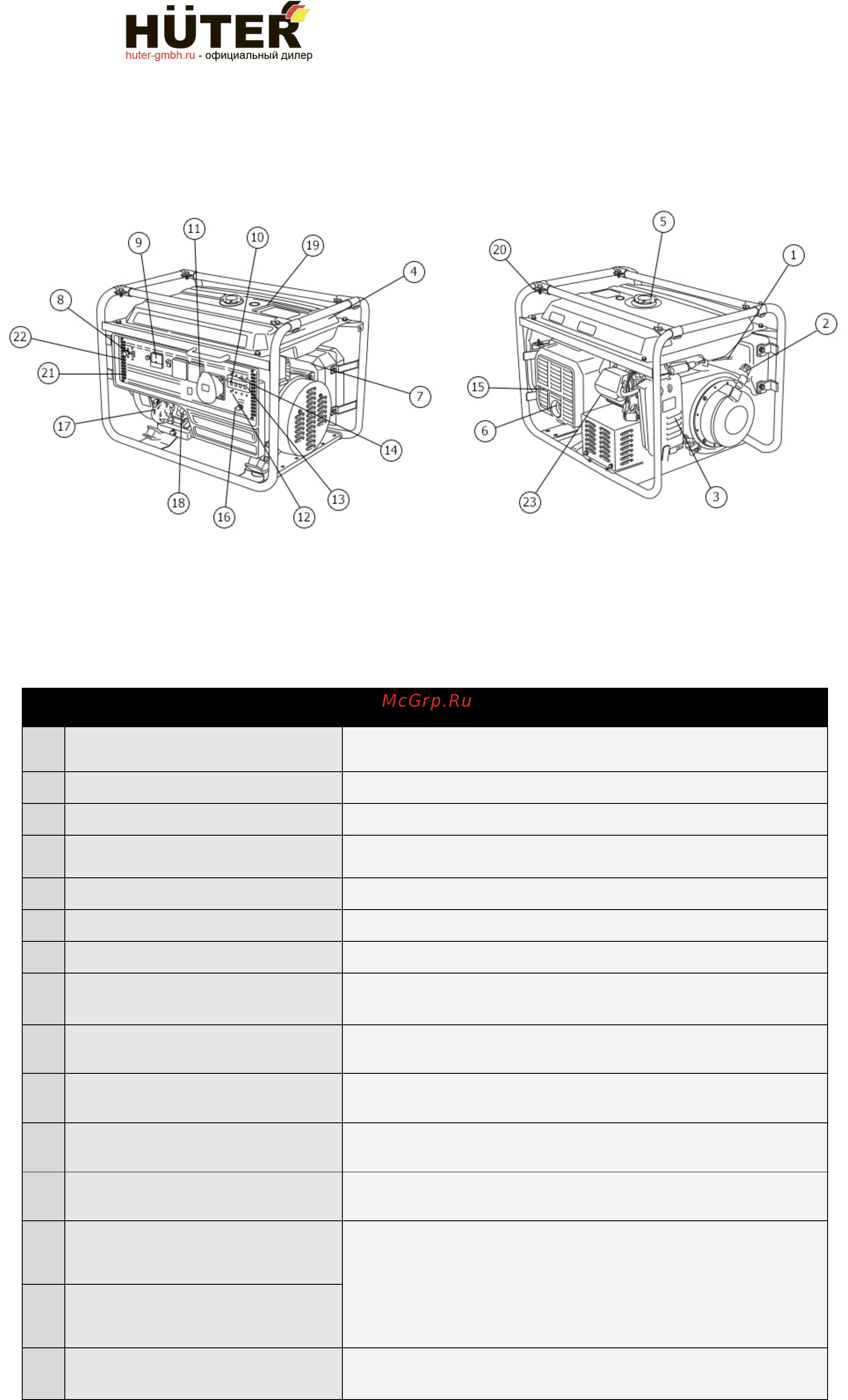 Huter DY6500LXG [8/44] Состав изделия элементы управления